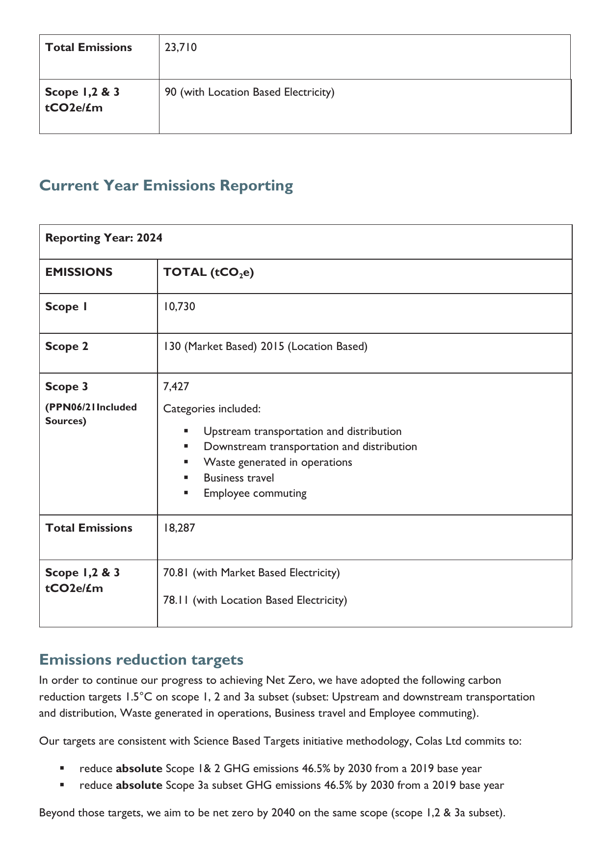 Emissions data extracted from page 4