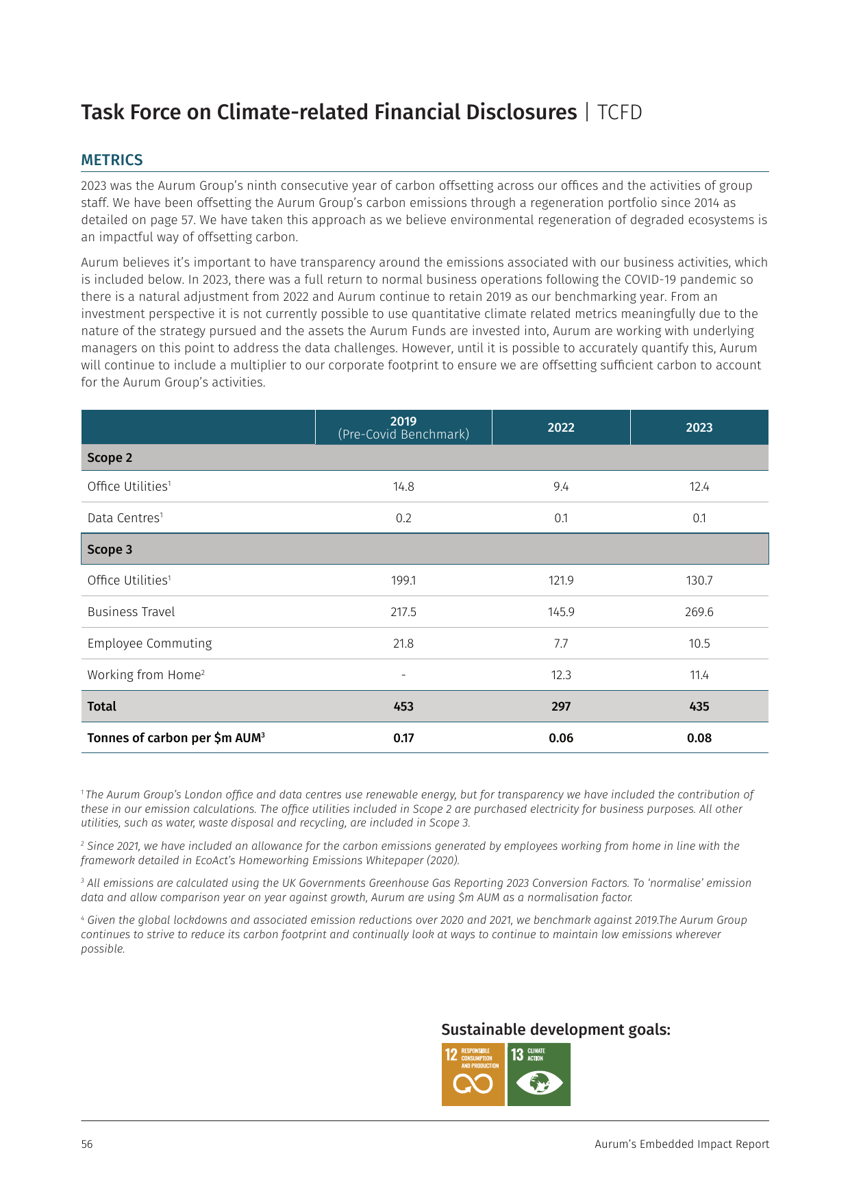 Emissions data extracted from page 56