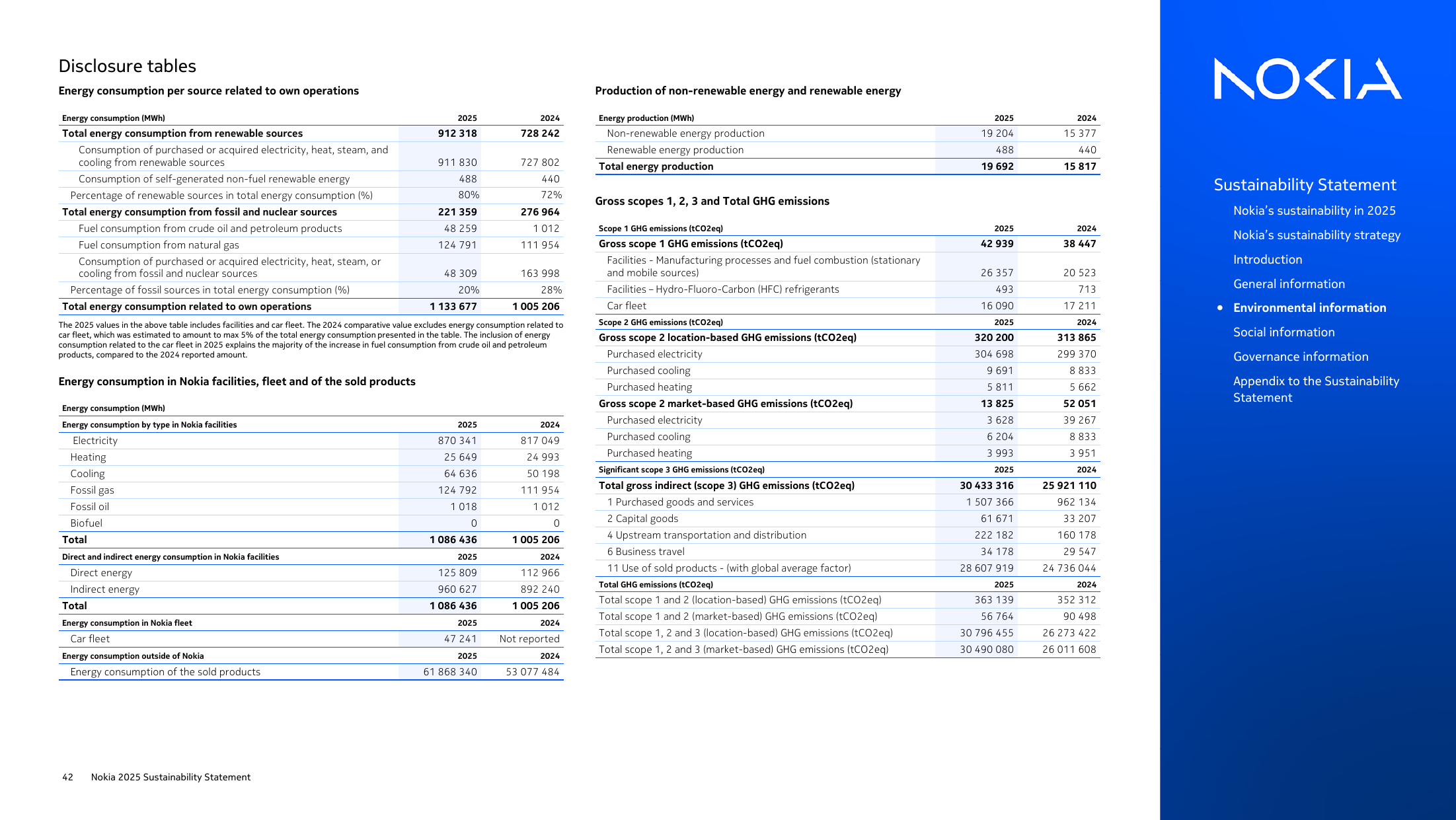 Emissions data extracted from page 42