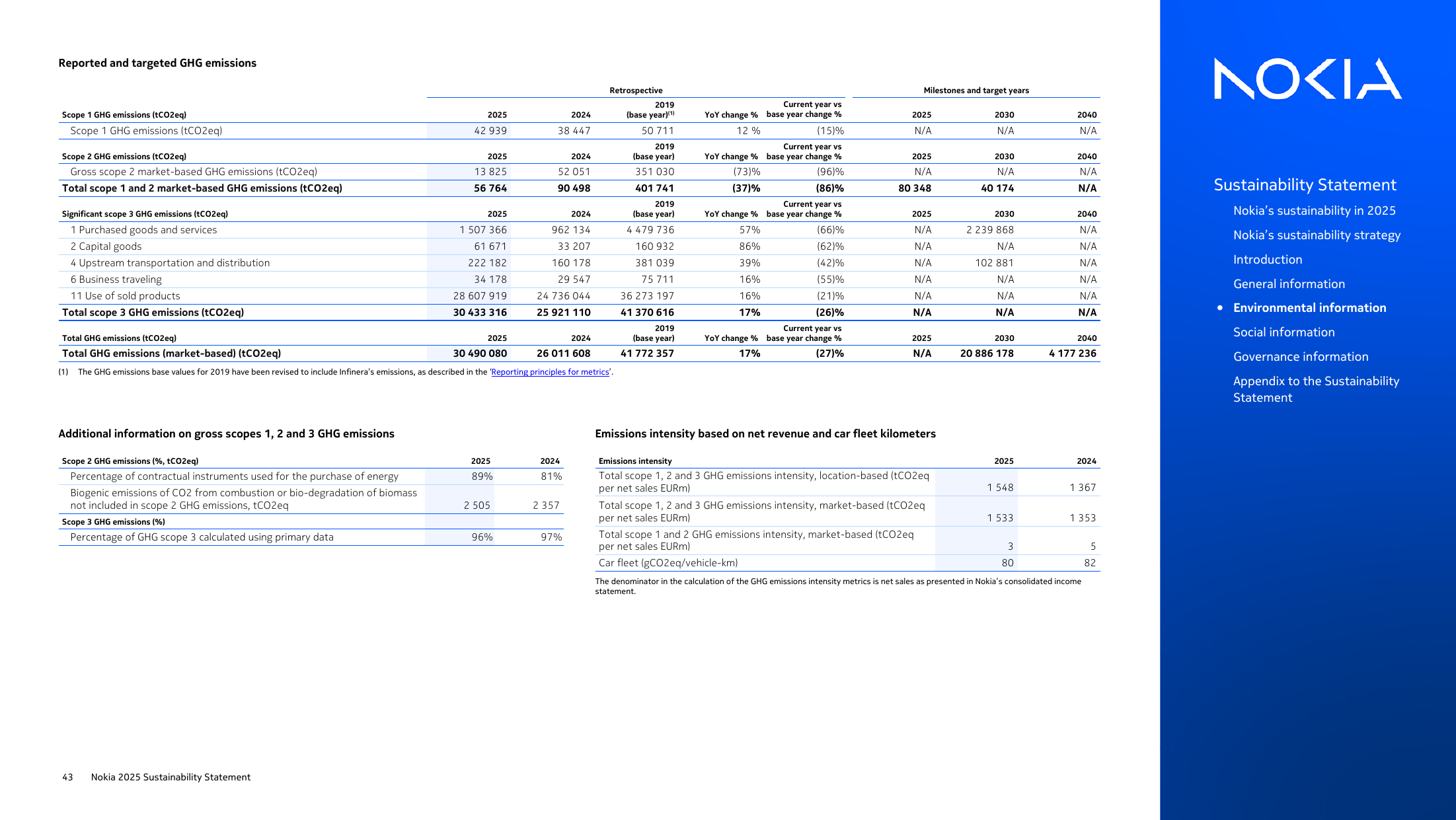 Emissions data extracted from page 43