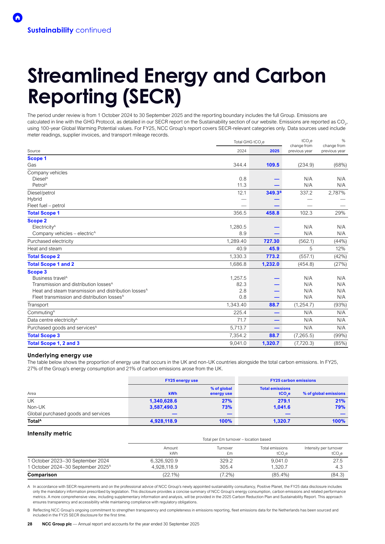 Emissions data extracted from page 30