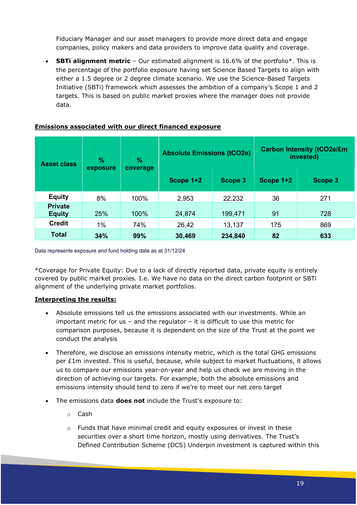 Emissions data extracted from page 19