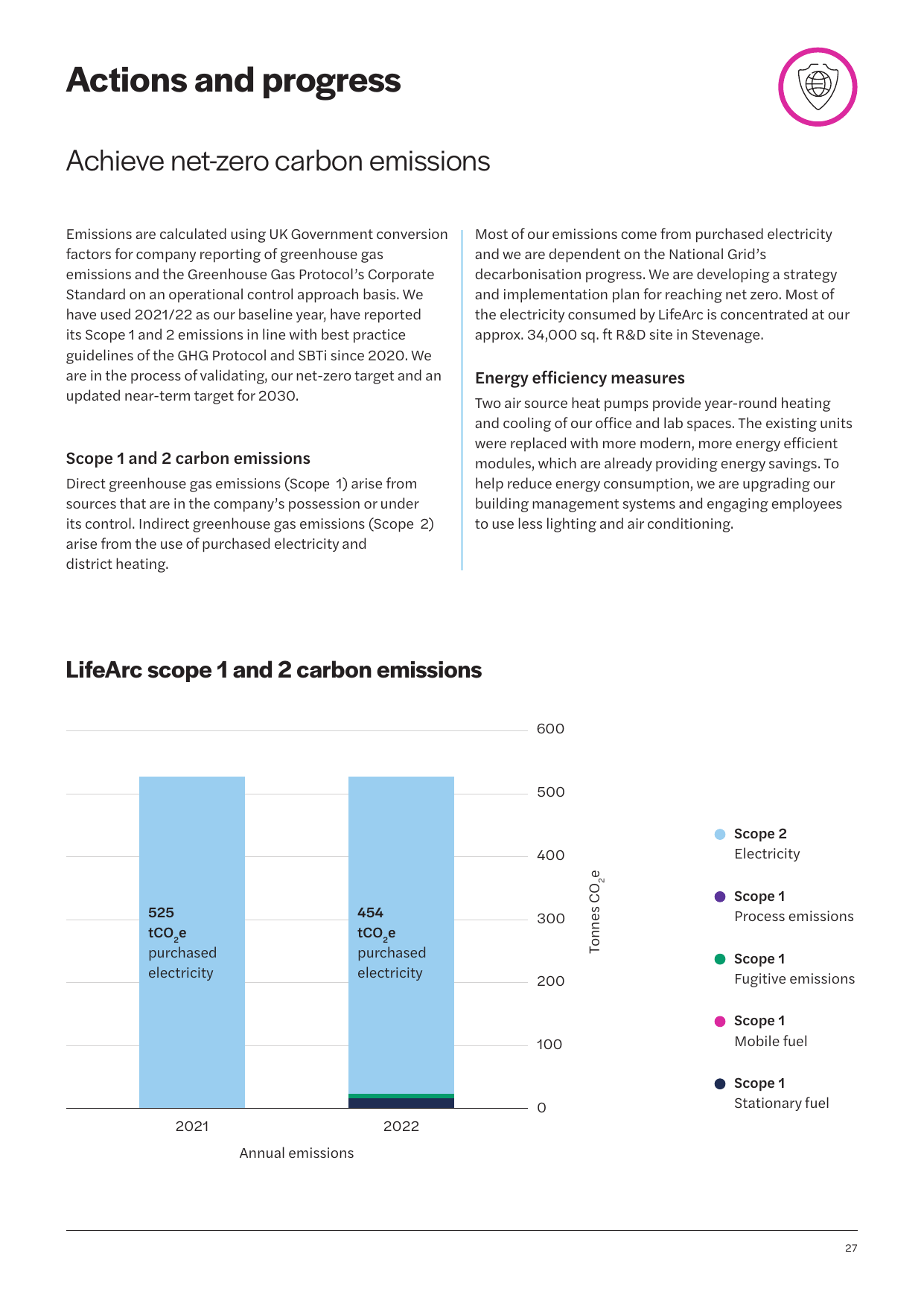 Emissions data extracted from page 27