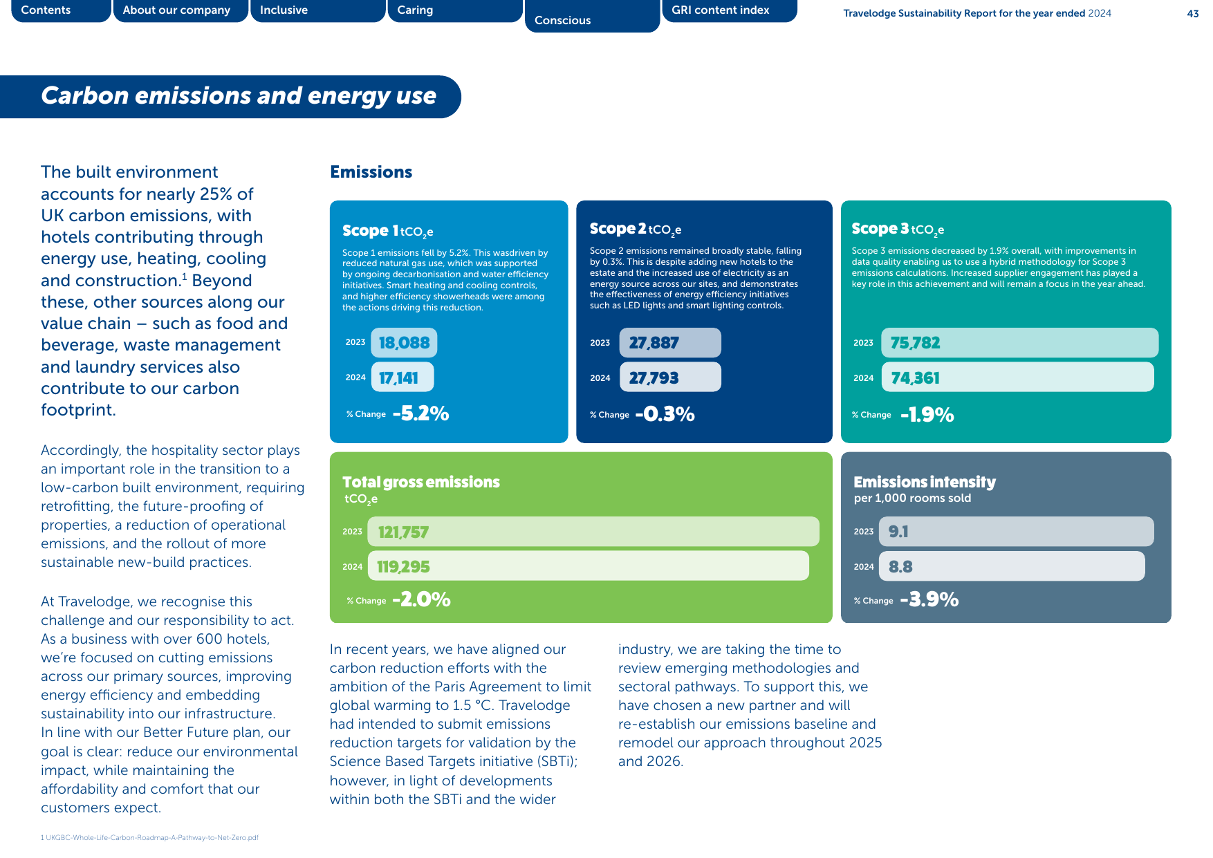 Emissions data extracted from page 43