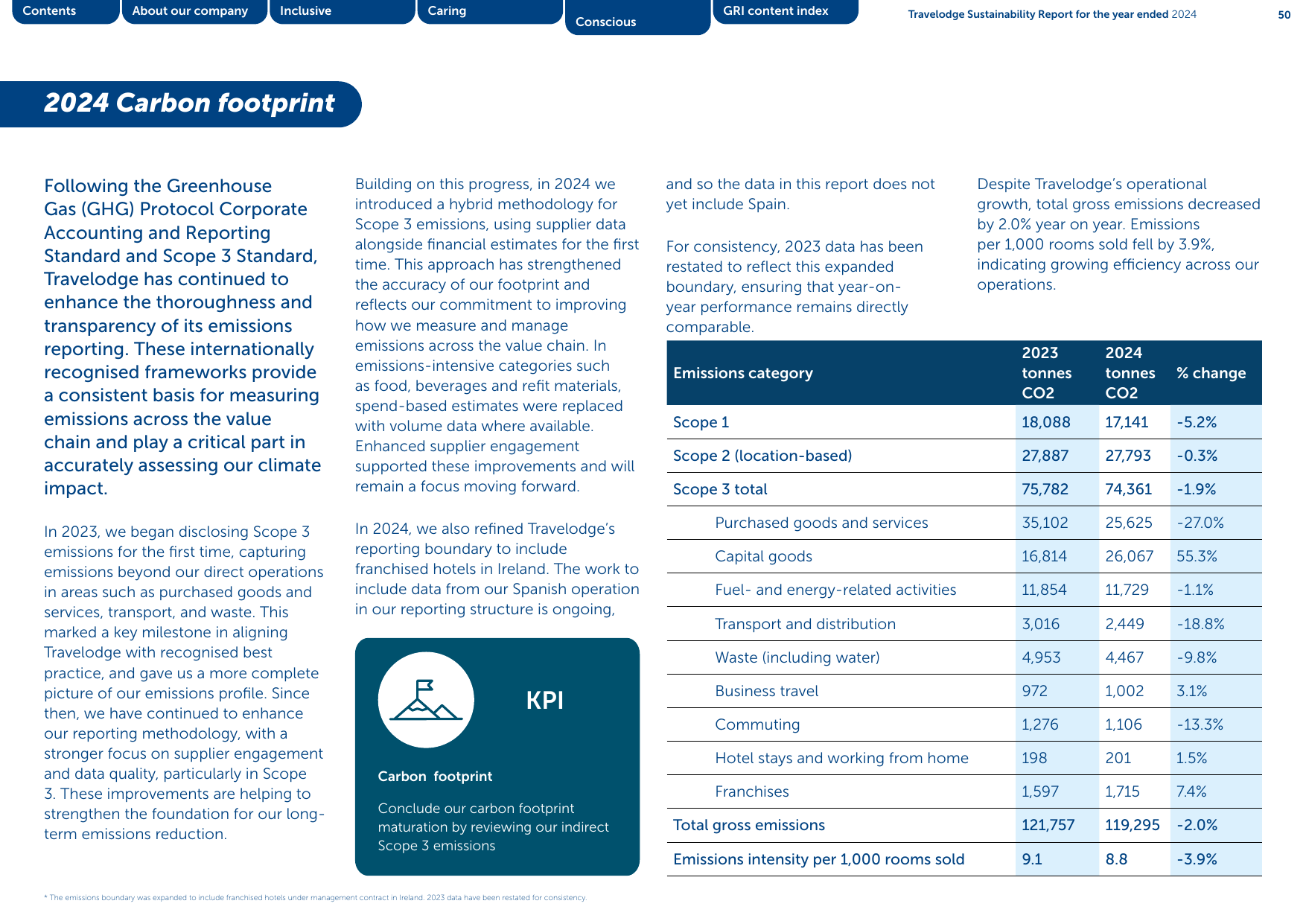 Emissions data extracted from page 50