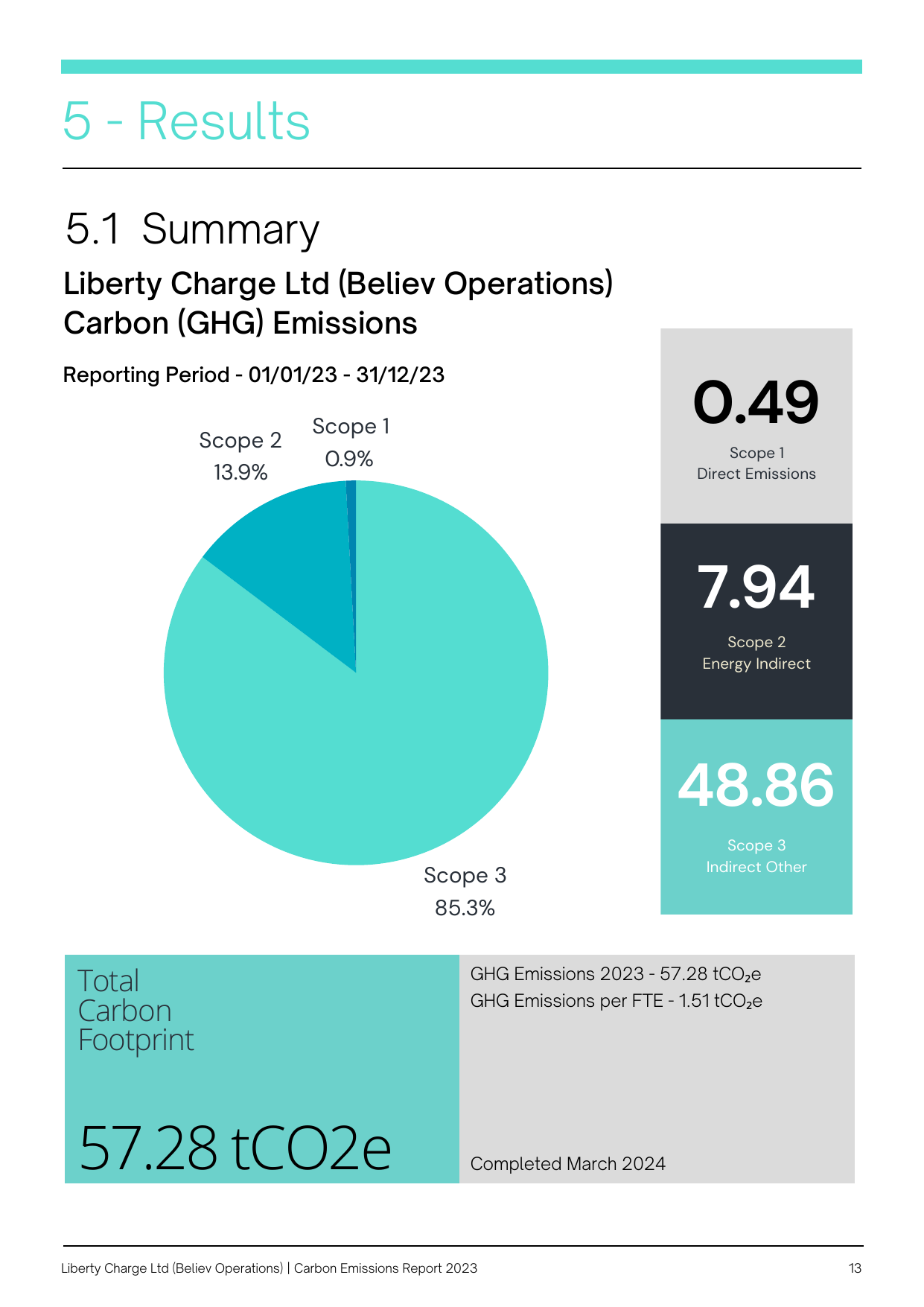 Emissions data extracted from page 13