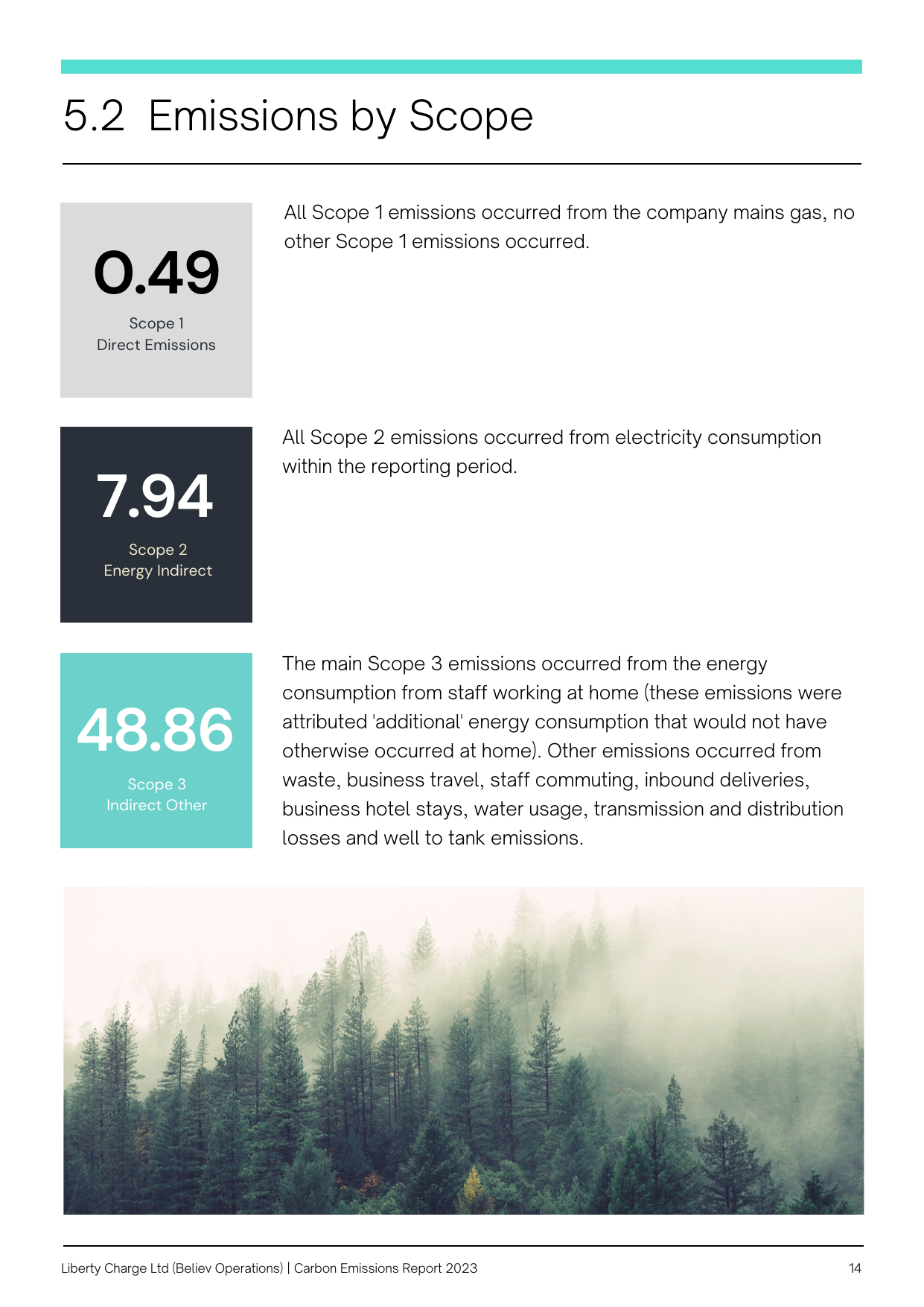 Emissions data extracted from page 14