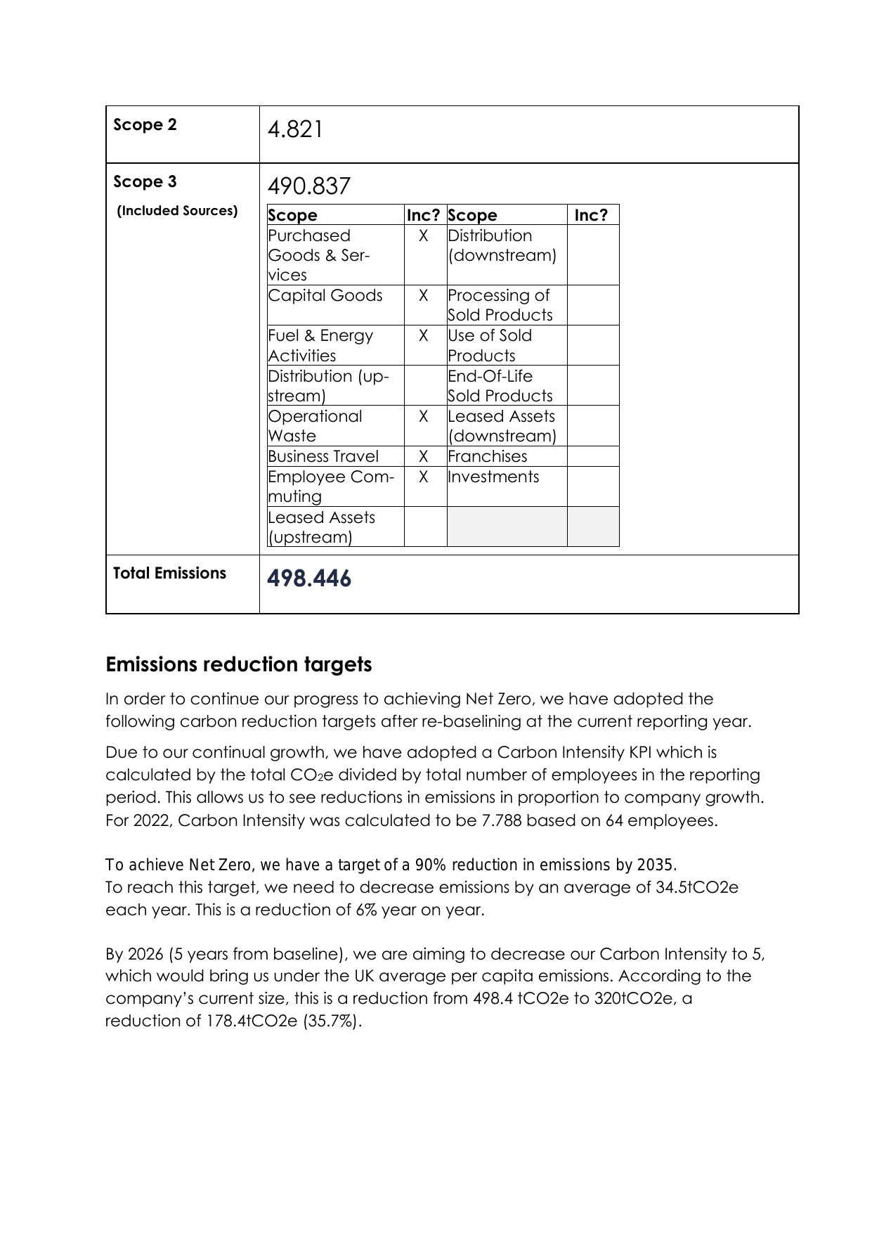 Emissions data extracted from page 3