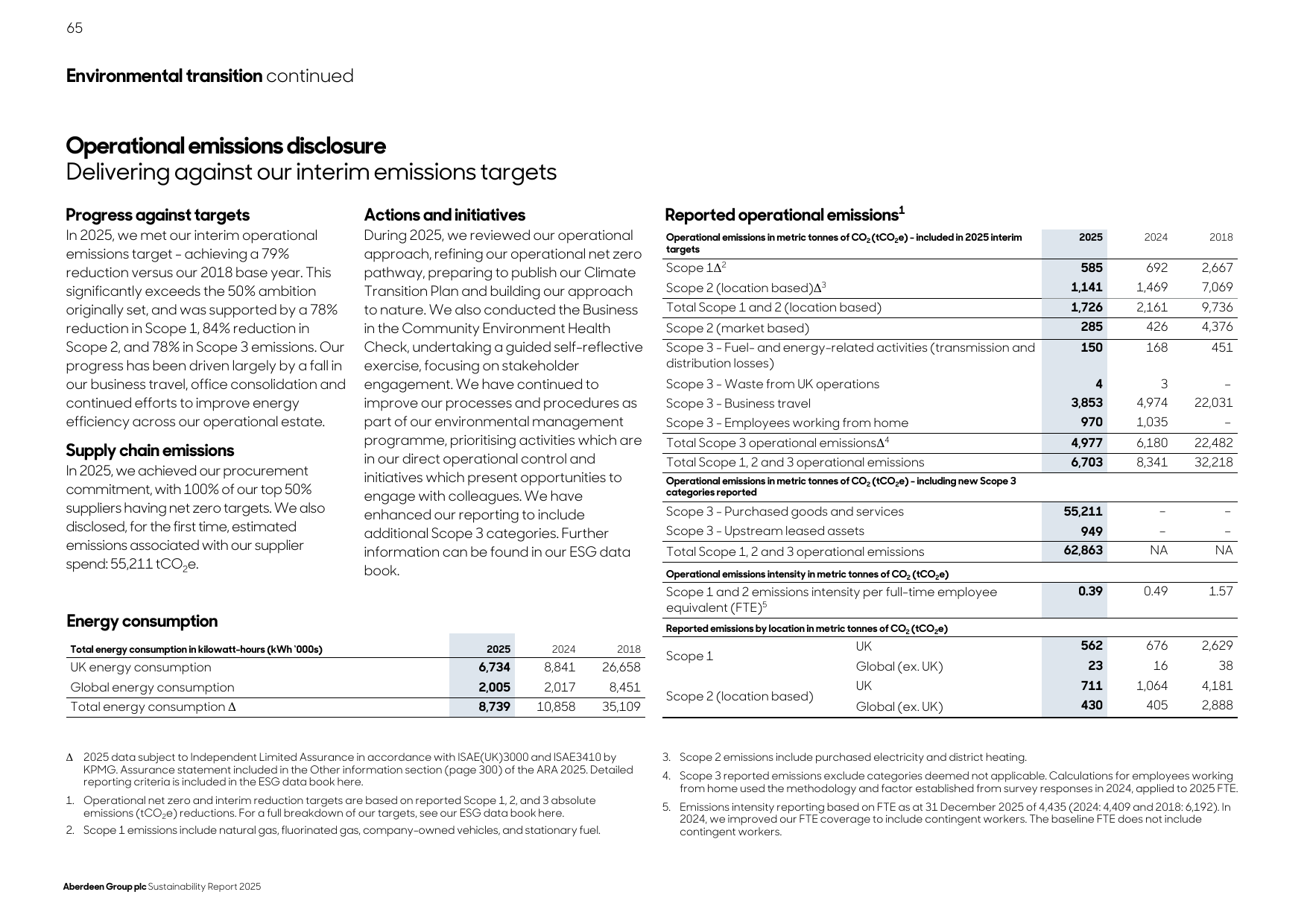 Emissions data extracted from page 65