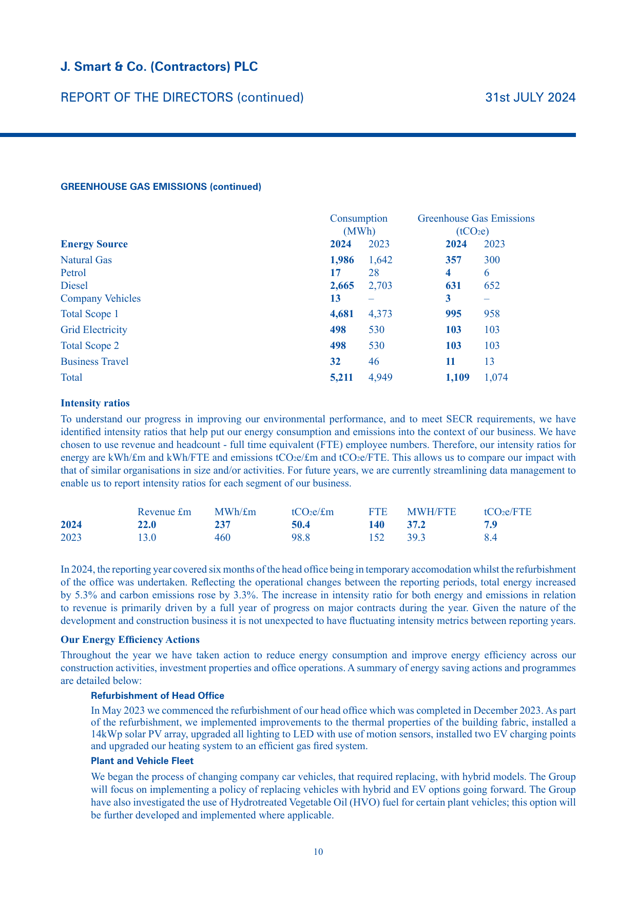 Emissions data extracted from page 12