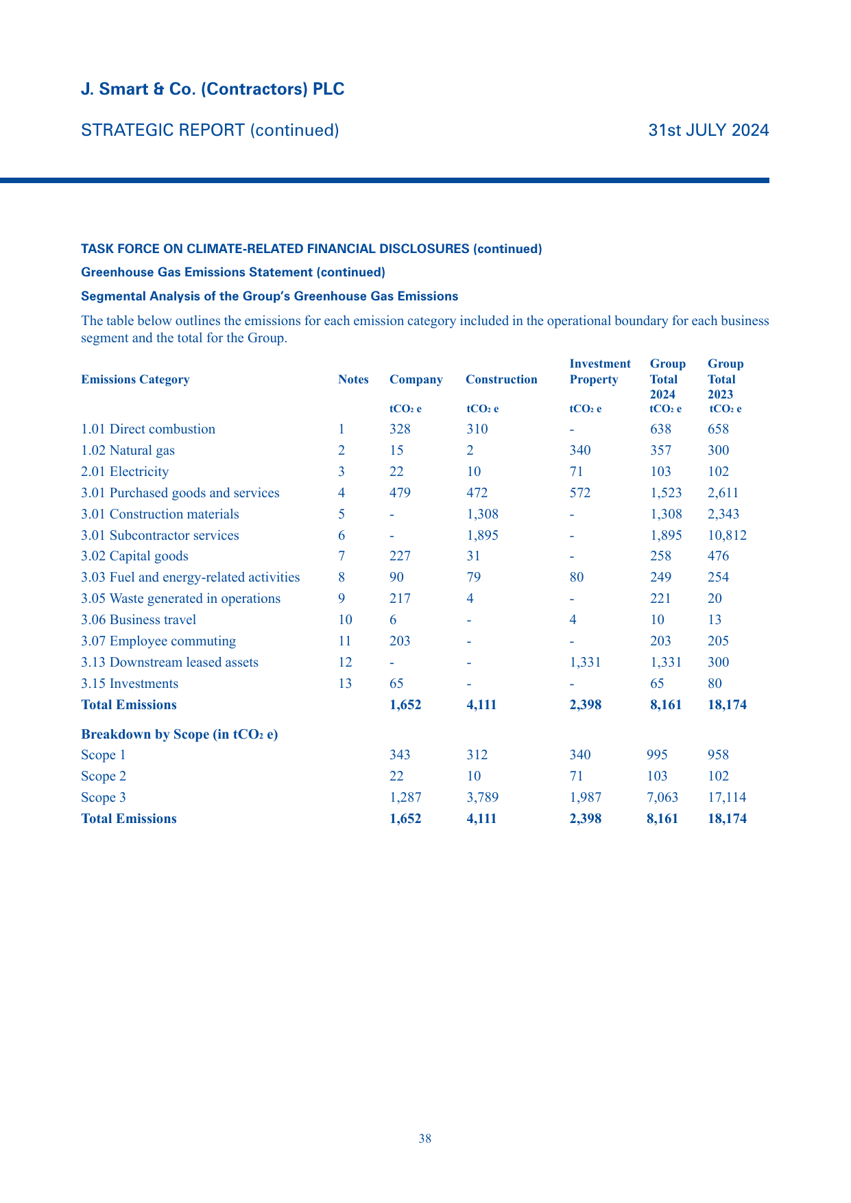 Emissions data extracted from page 40