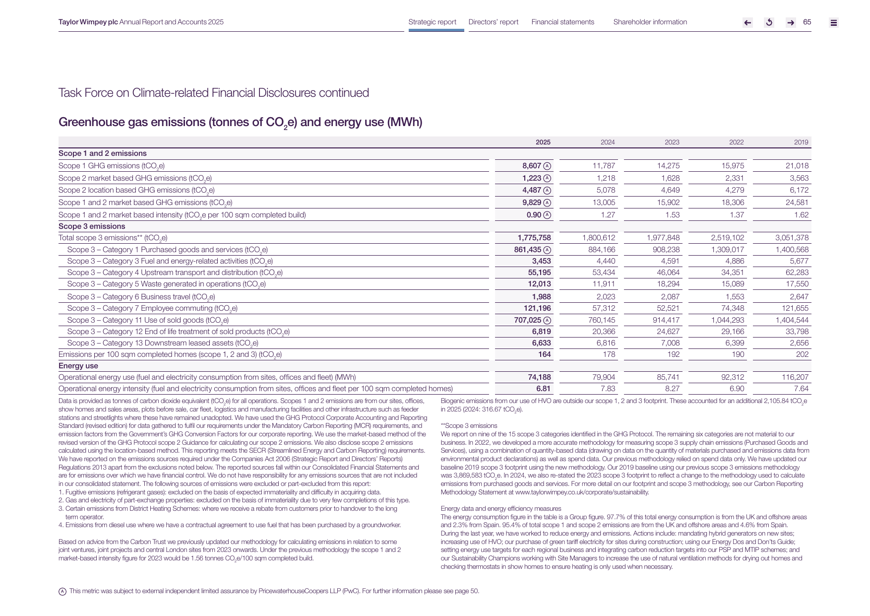 Emissions data extracted from page 65