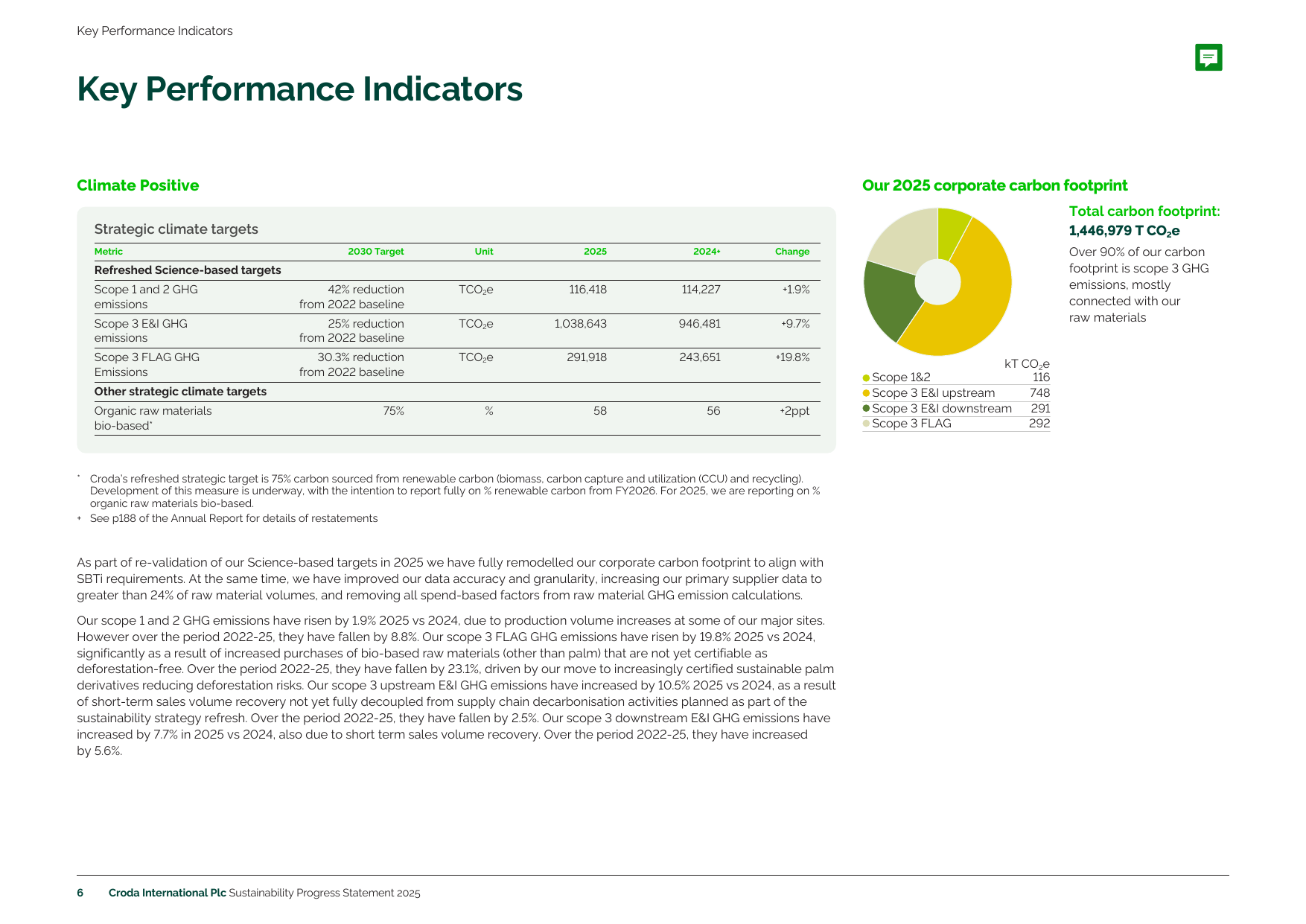 Emissions data extracted from page 8