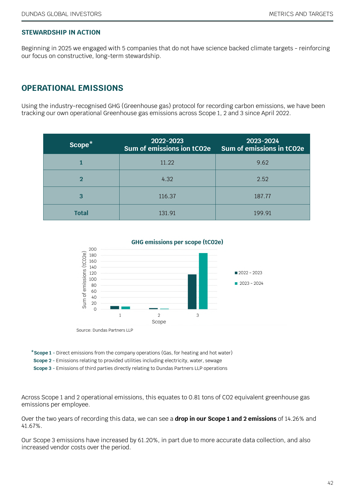 Emissions data extracted from page 42
