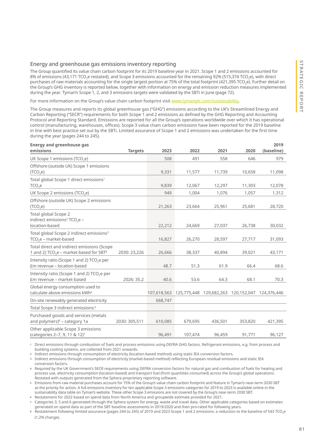 Emissions data extracted from page 83
