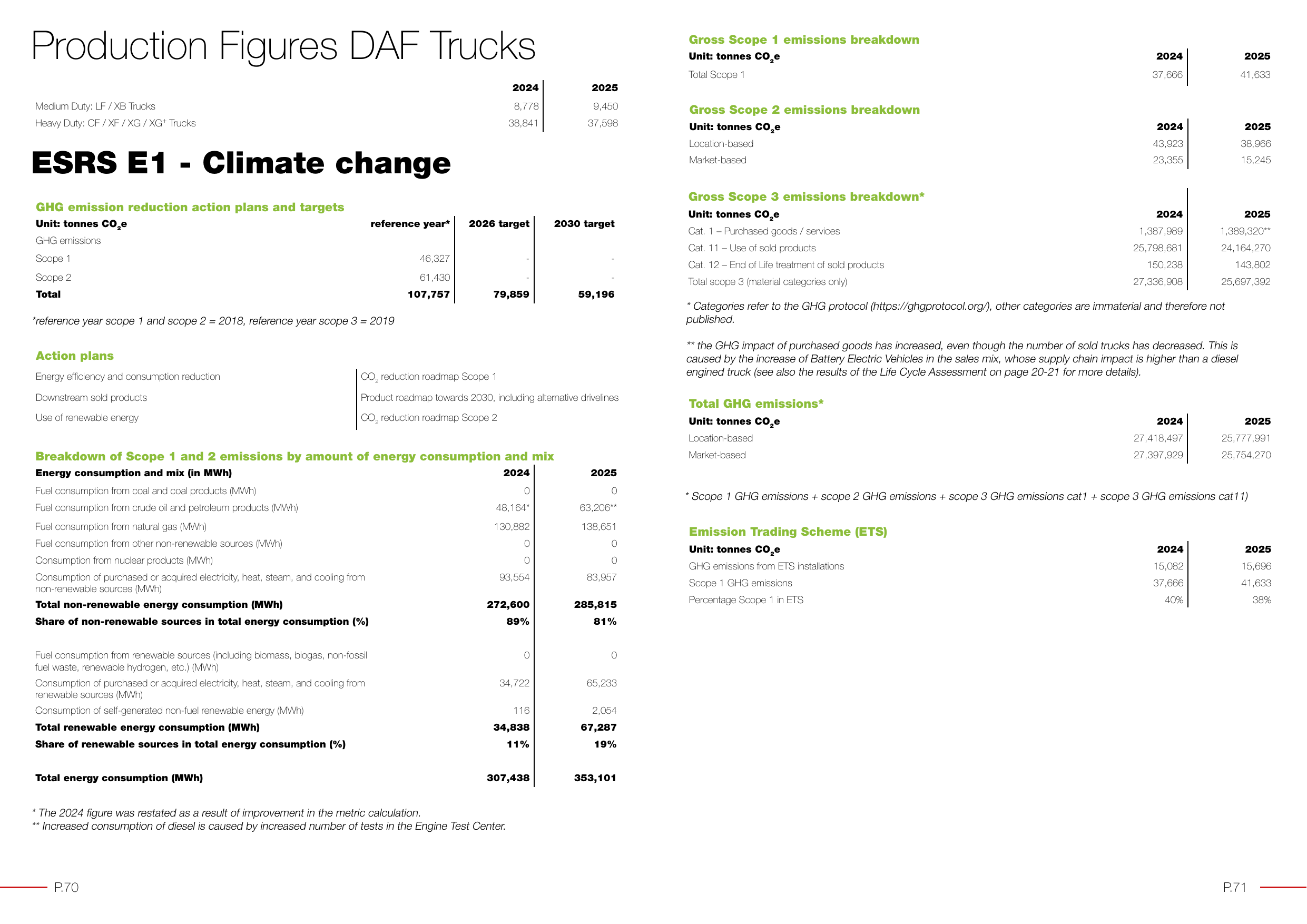 Emissions data extracted from page 36