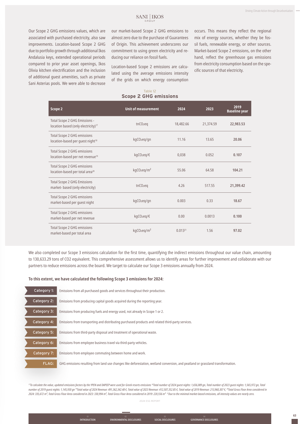 Emissions data extracted from page 63