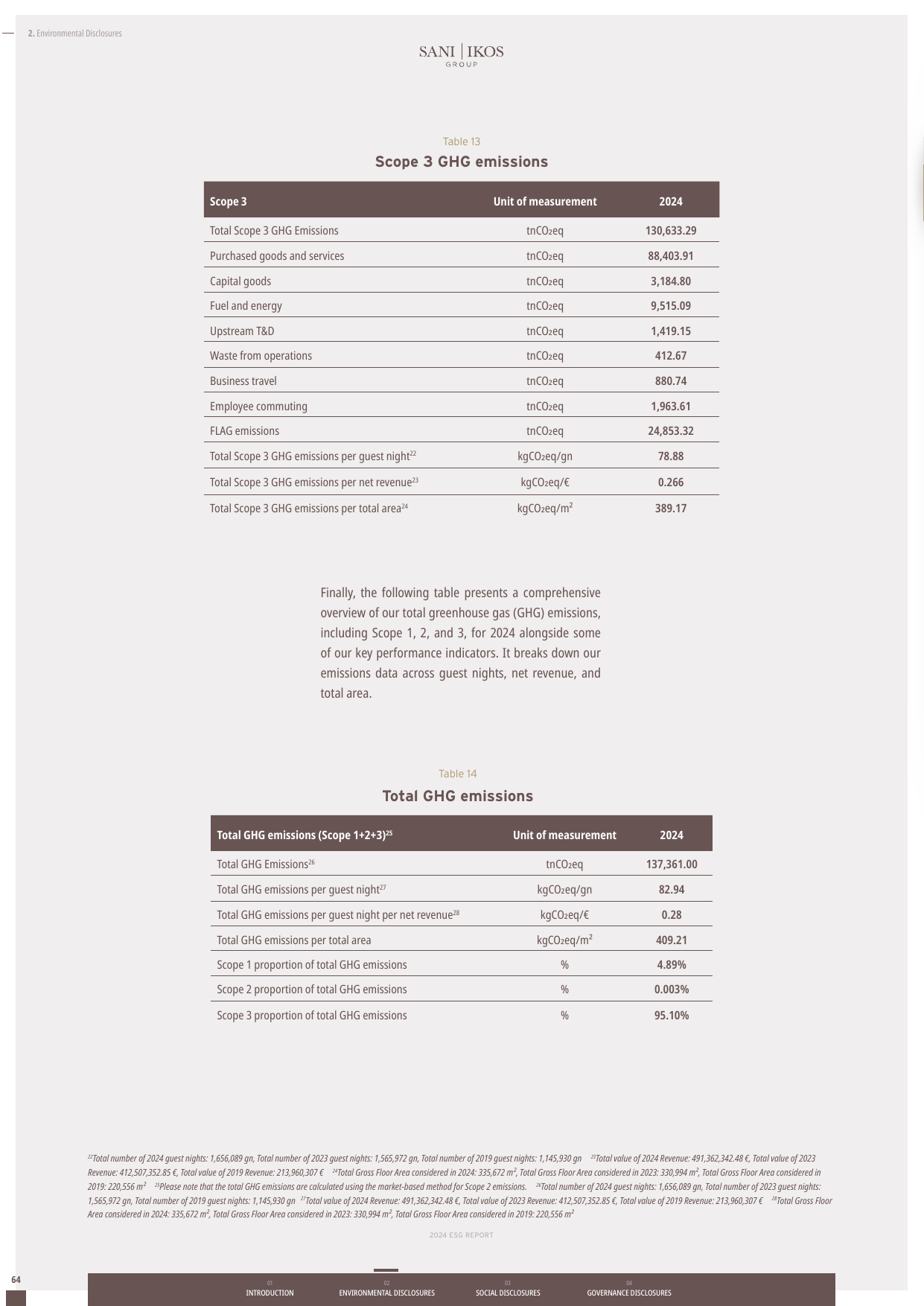Emissions data extracted from page 64