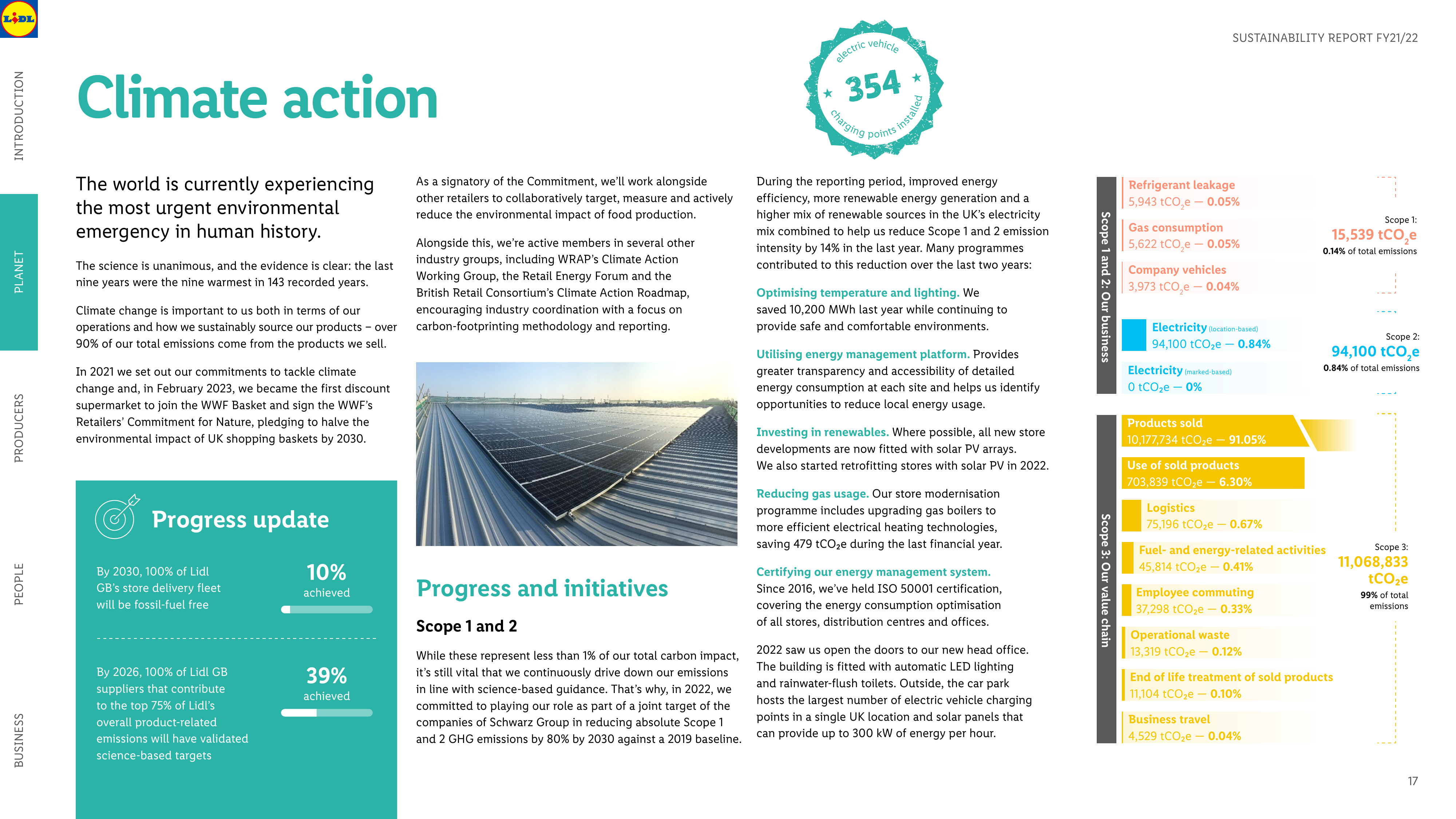 Emissions data extracted from page 18
