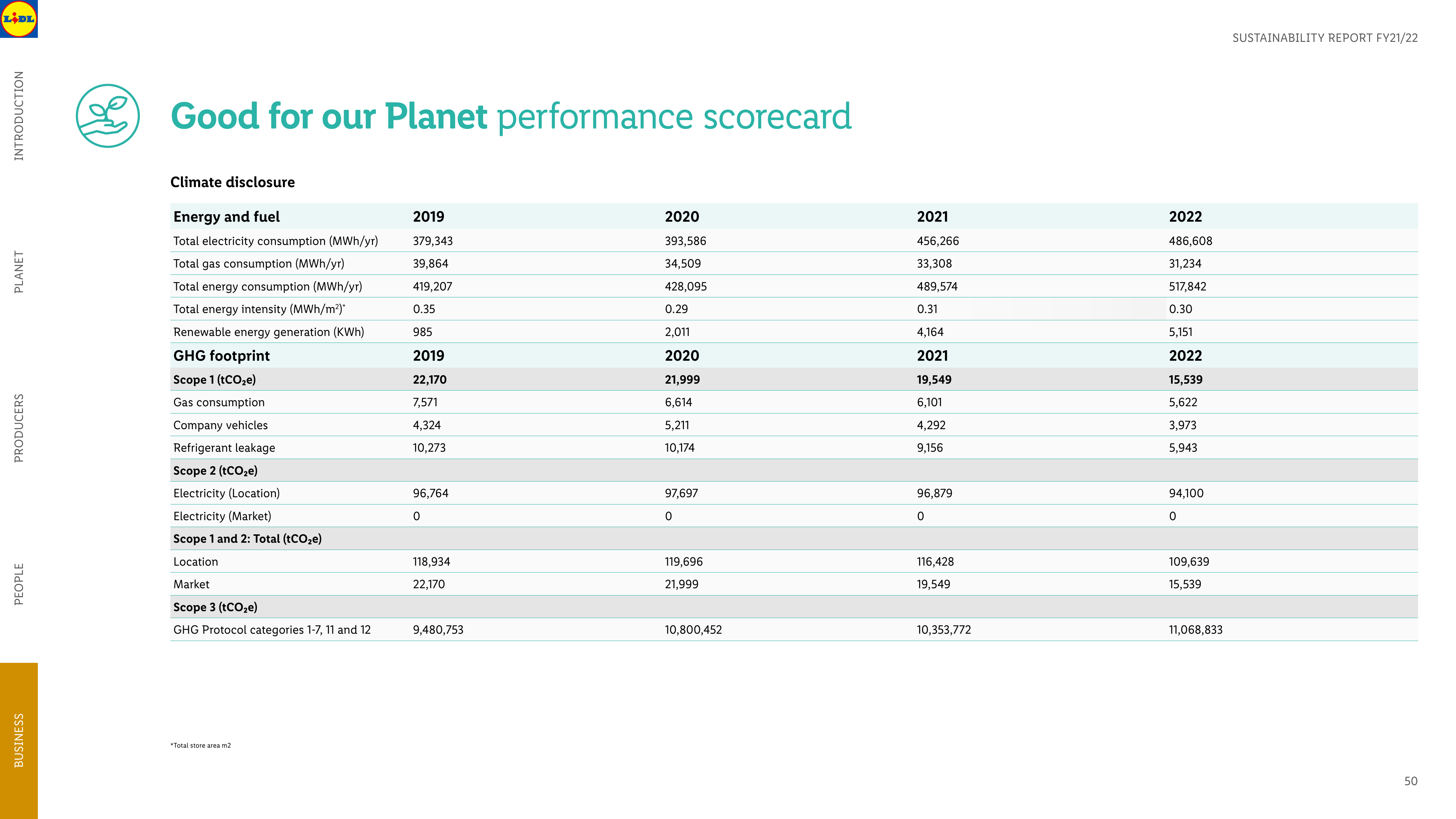 Emissions data extracted from page 51
