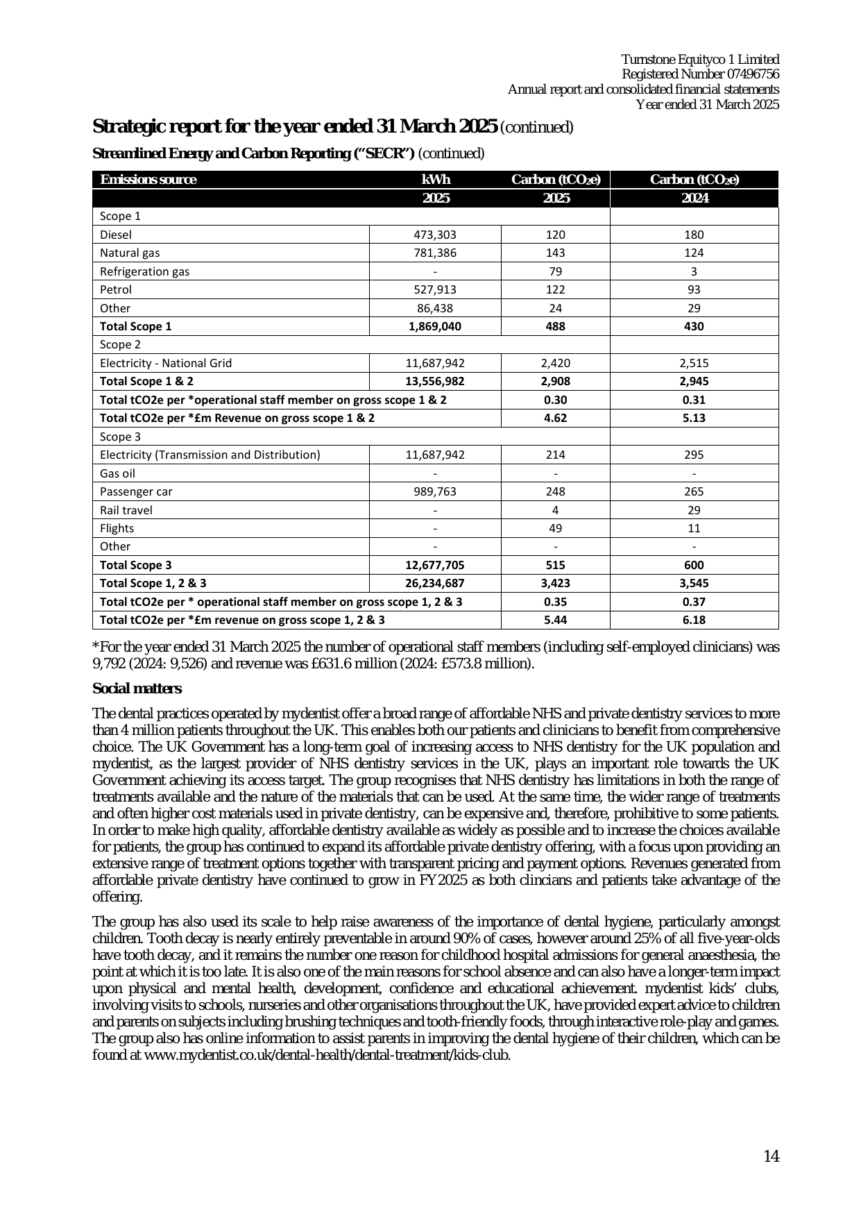 Emissions data extracted from page 16