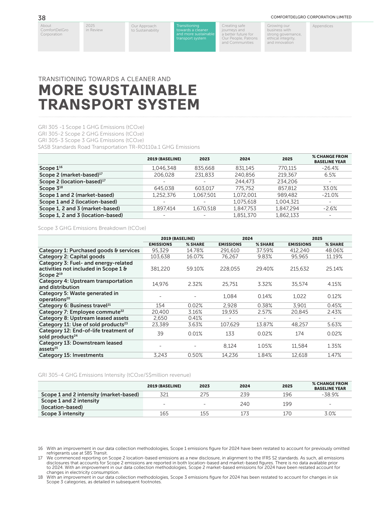 Emissions data extracted from page 41