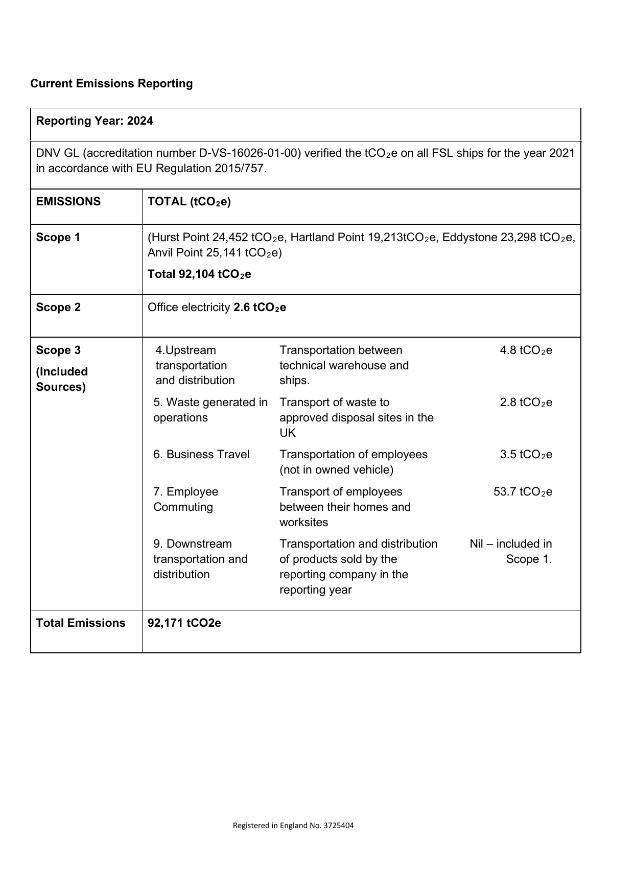 Emissions data extracted from page 4