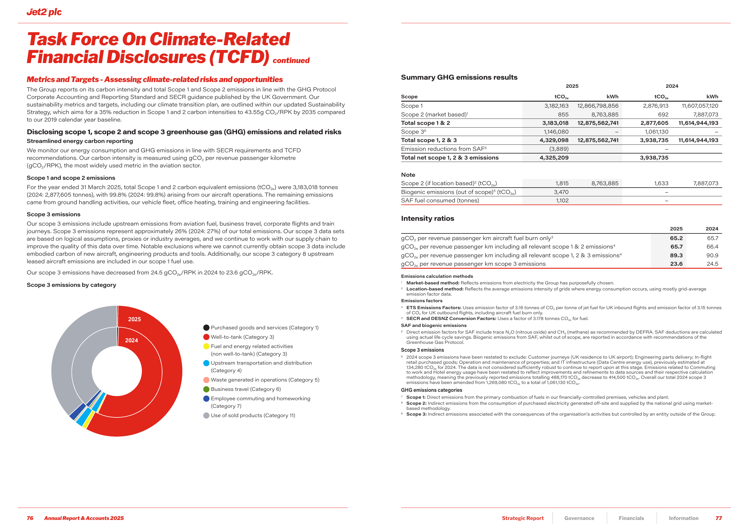Emissions data extracted from page 39
