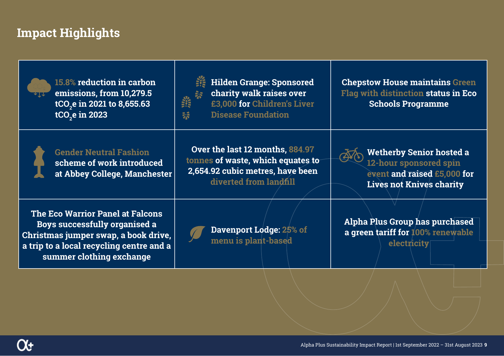 Emissions data extracted from page 9