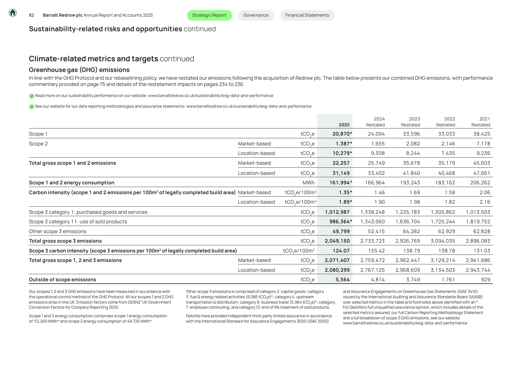 Emissions data extracted from page 84