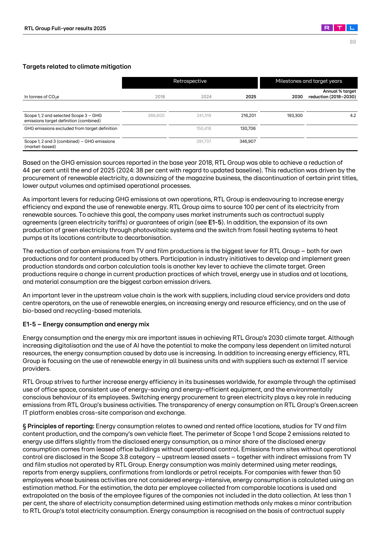 Emissions data extracted from page 89