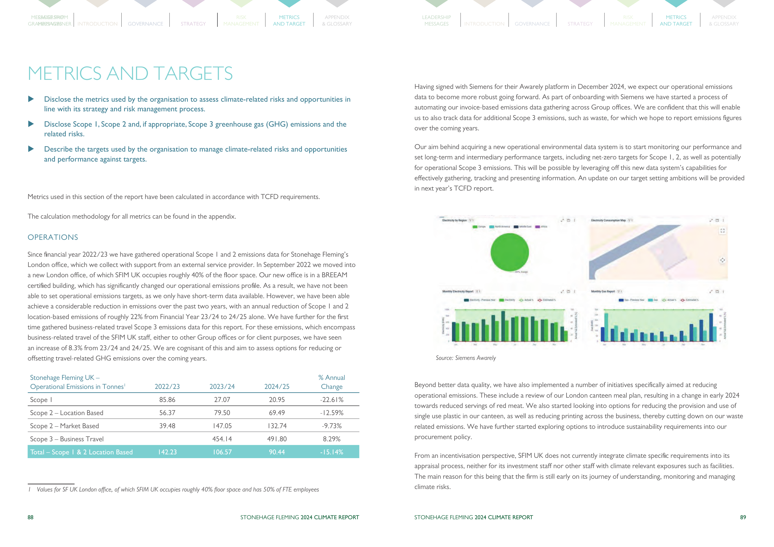 Emissions data extracted from page 45