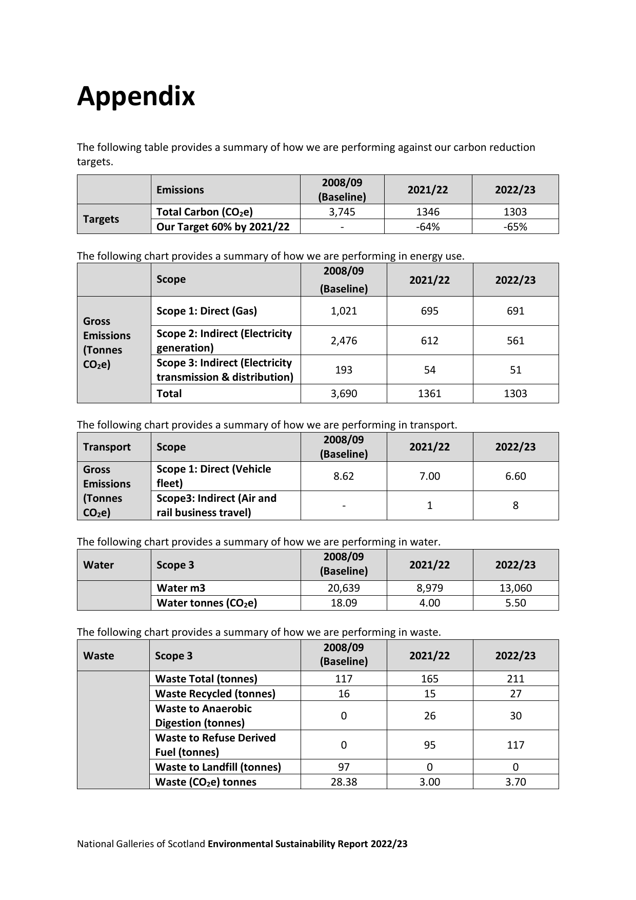 Emissions data extracted from page 19