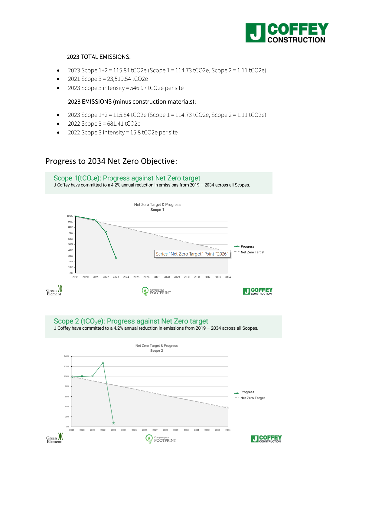 Emissions data extracted from page 3