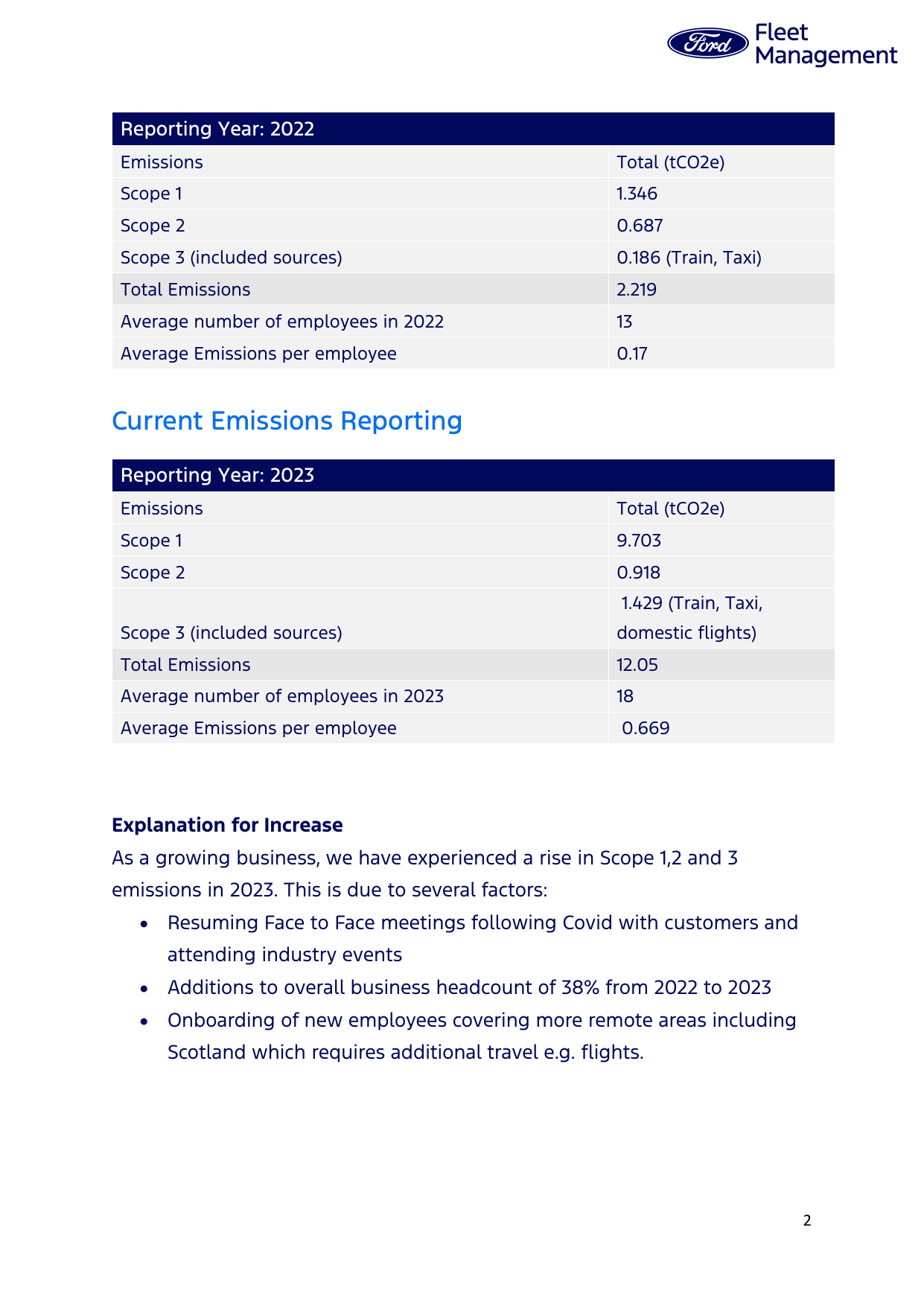 Emissions data extracted from page 2