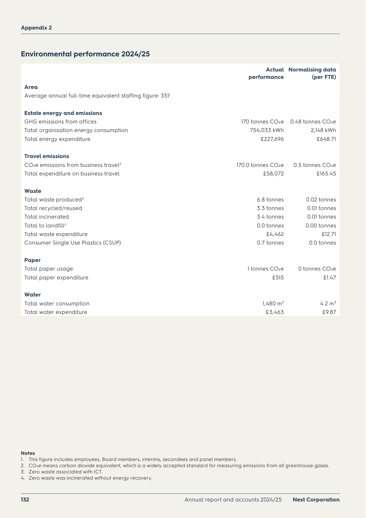 Emissions data extracted from page 134