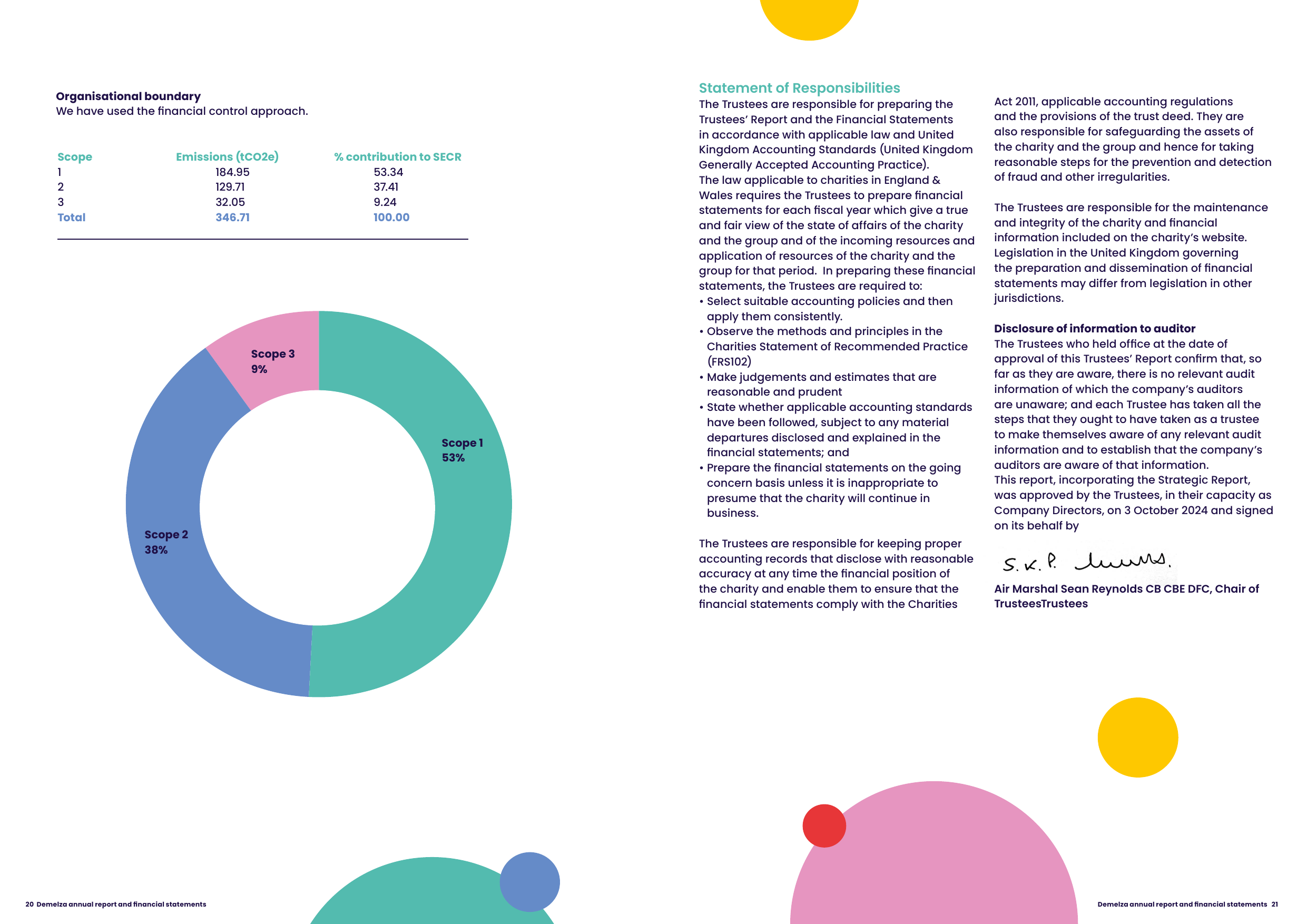 Emissions data extracted from page 11