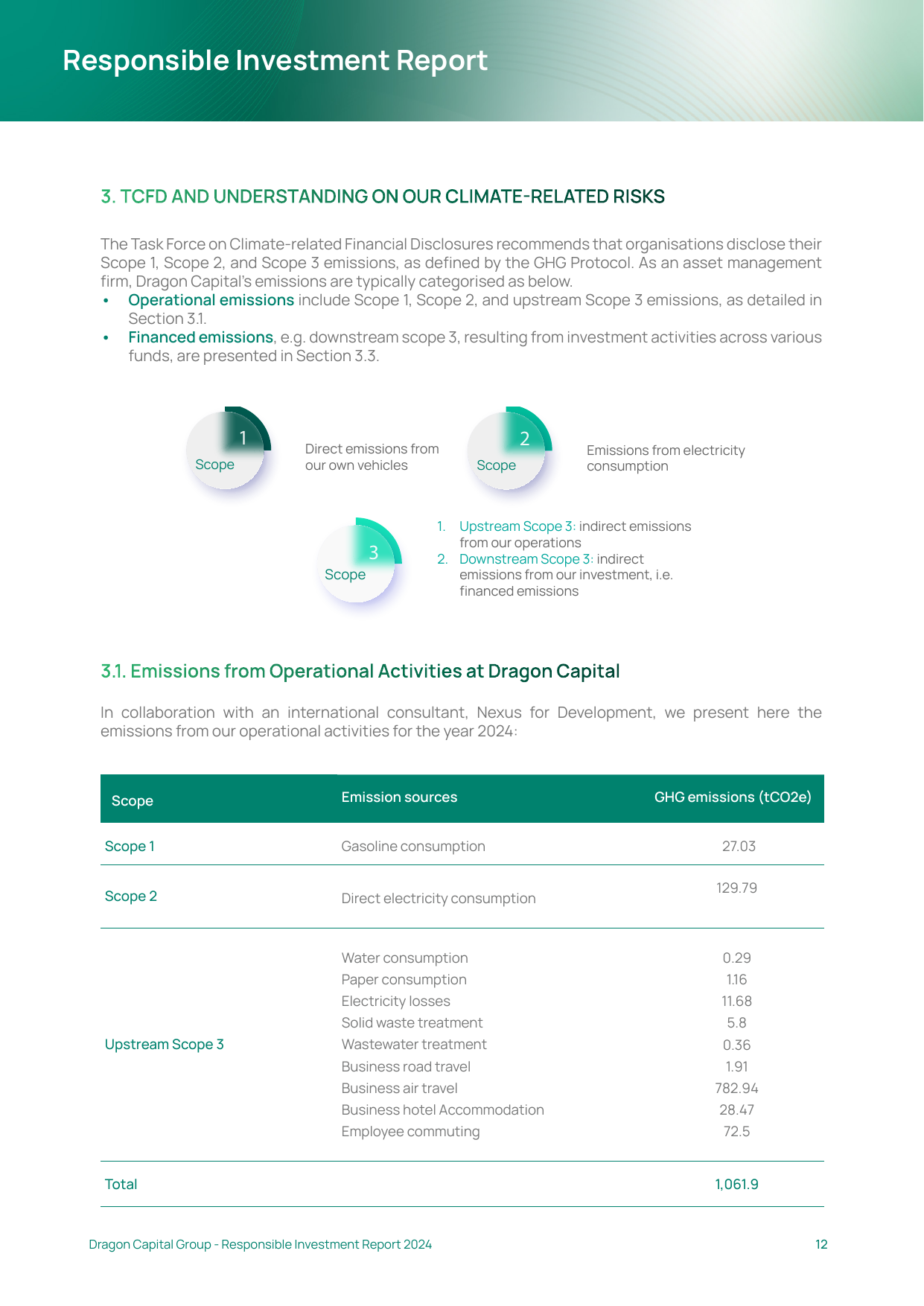 Emissions data extracted from page 12