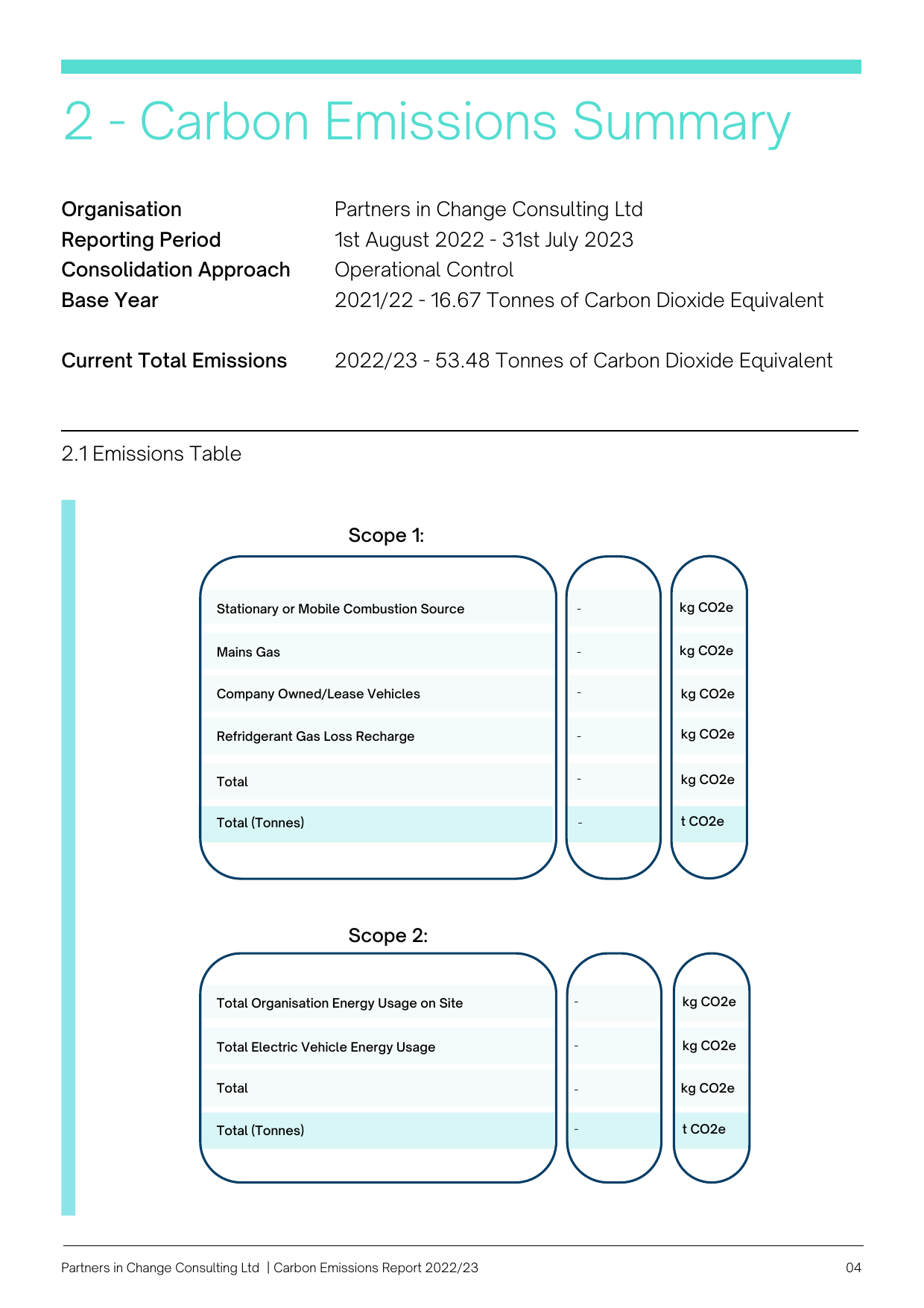 Emissions data extracted from page 4