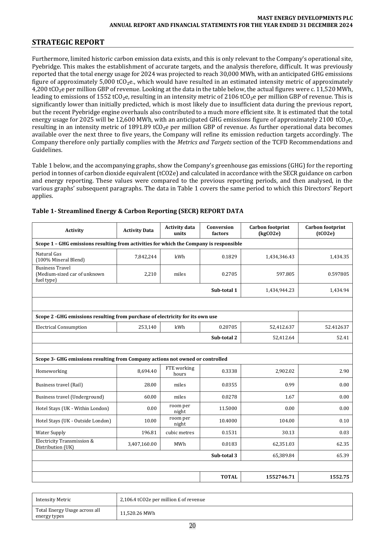 Emissions data extracted from page 21