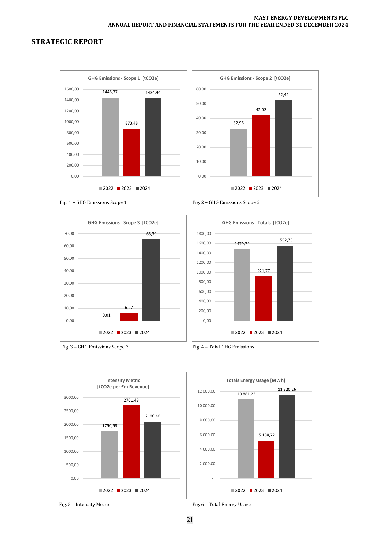 Emissions data extracted from page 22