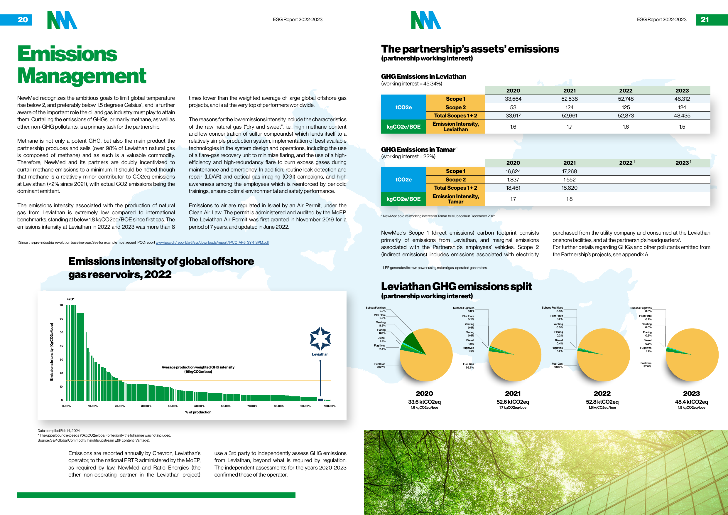 Emissions data extracted from page 12