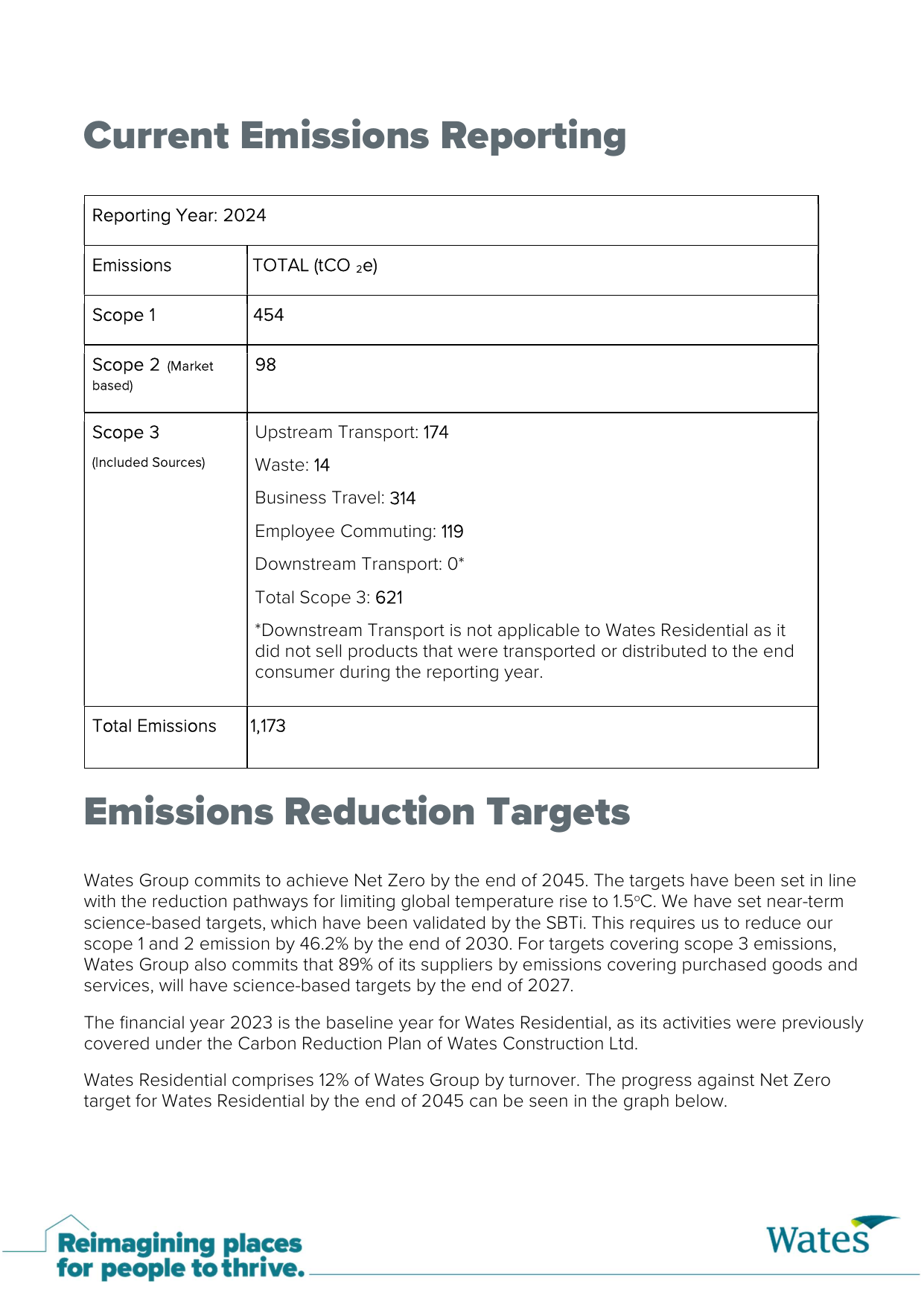 Emissions data extracted from page 5