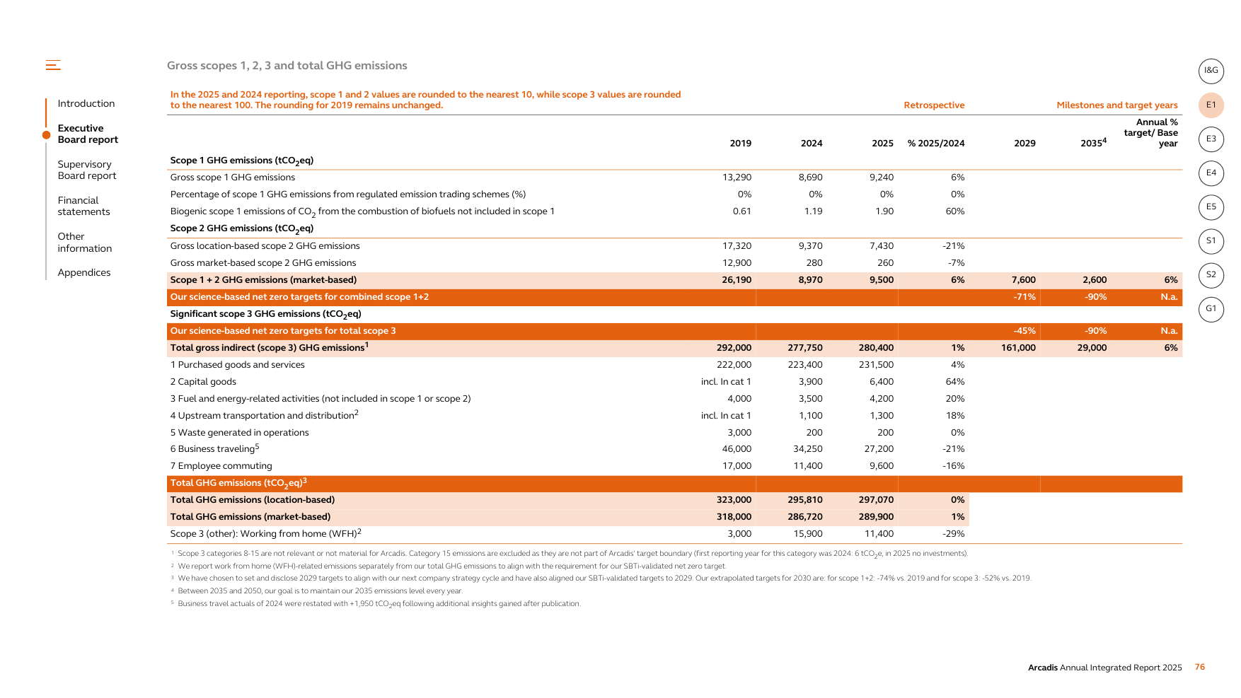 Emissions data extracted from page 77
