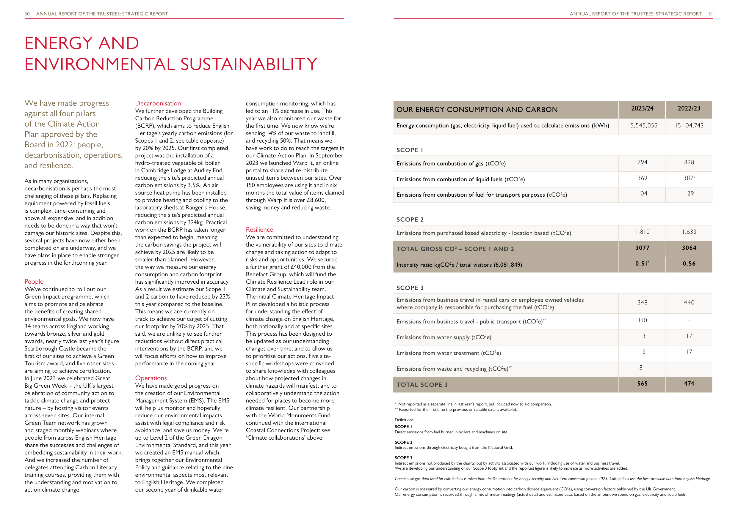 Emissions data extracted from page 17