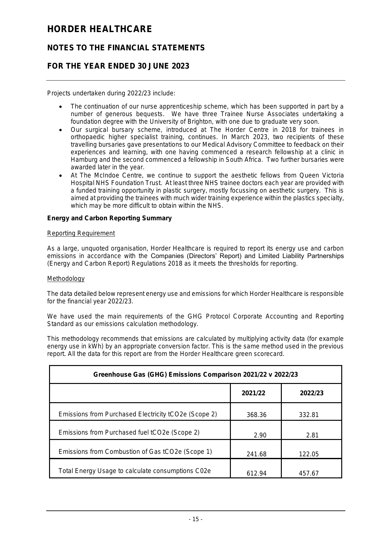 Emissions data extracted from page 16