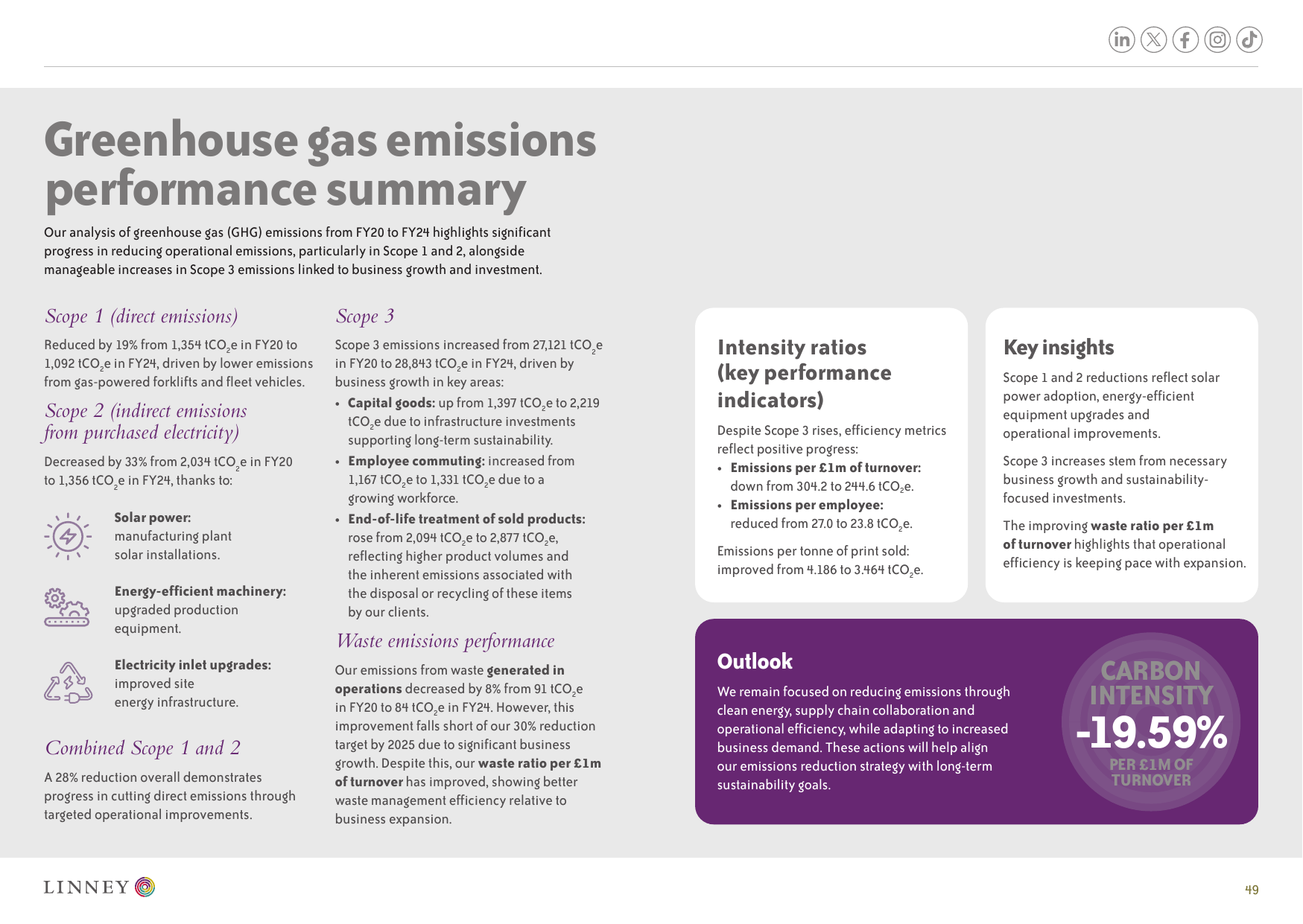 Emissions data extracted from page 25