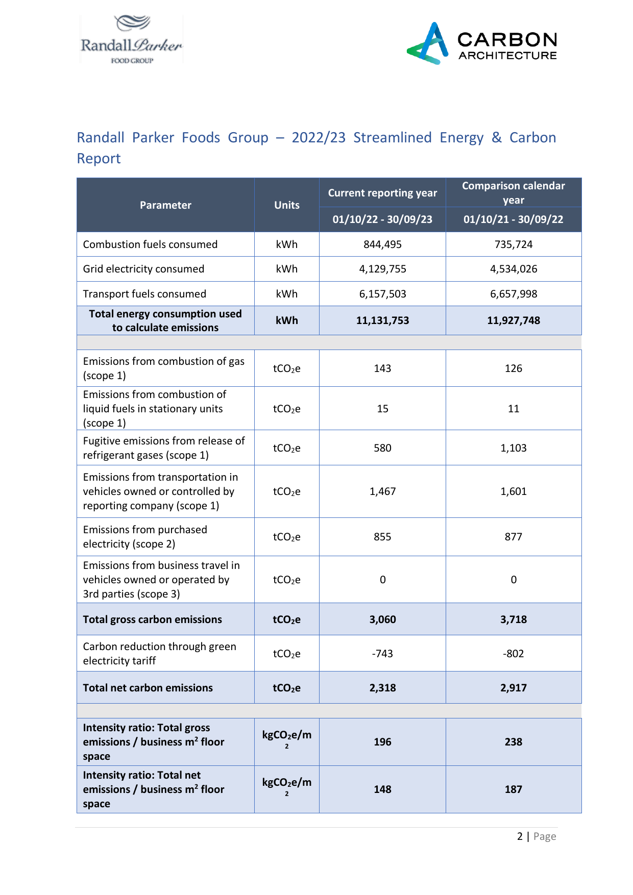 Emissions data extracted from page 2