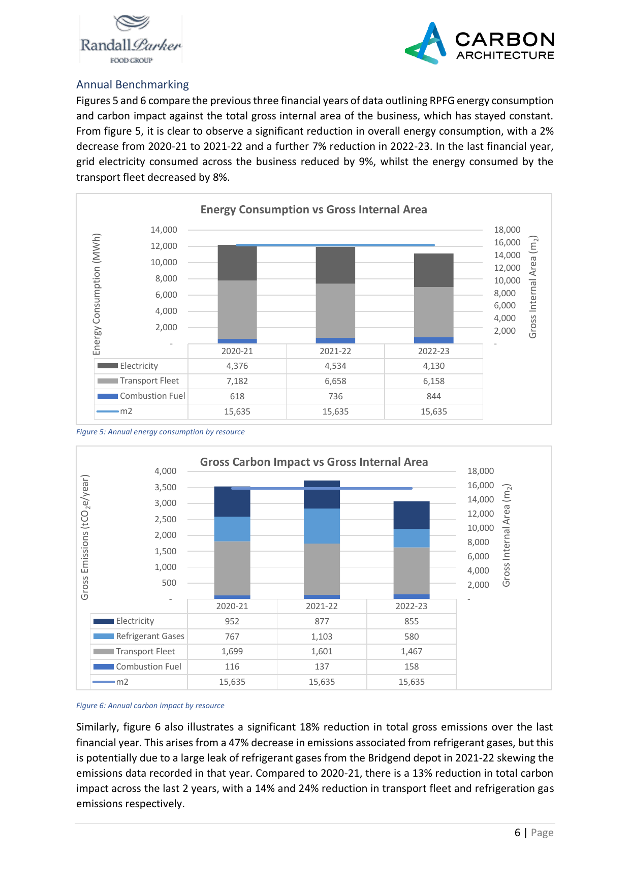 Emissions data extracted from page 6