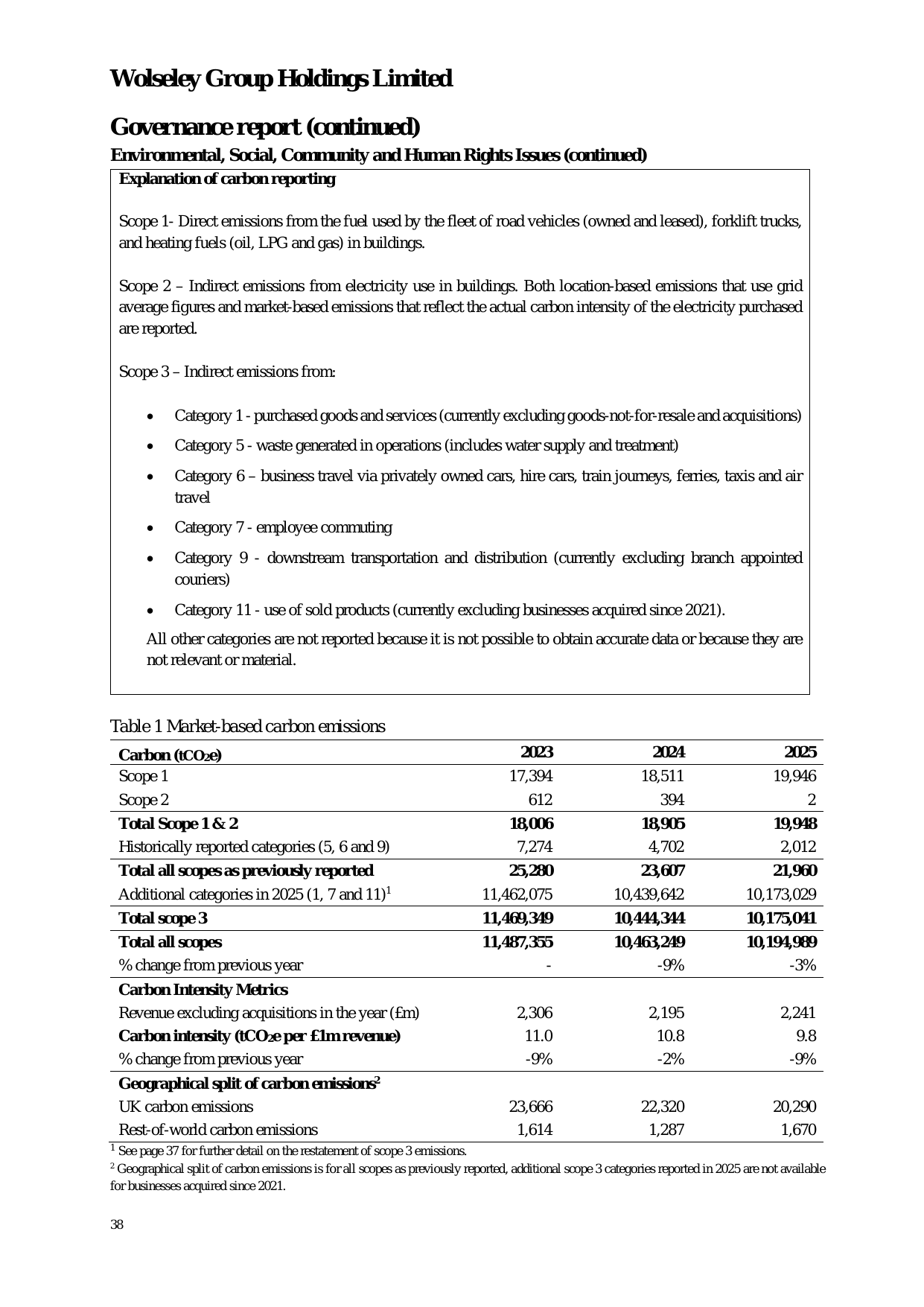 Emissions data extracted from page 40